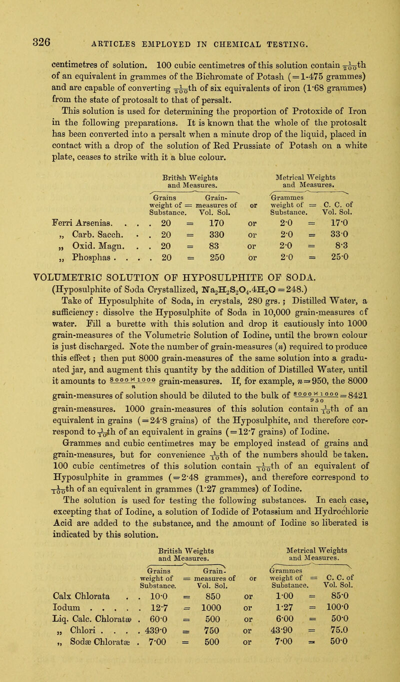 centimetres of solution. 100 cubic centimetres of this solution contain -^oth. of an equivalent in grammes of the Bichromate of Potash ( = 1-475 grammes) and are capable of converting -a^th of six equivalents of iron (168 grammes) from the state of protosalt to that of persalt. This solution is used for determining the proportion of Protoxide of Iron in the following preparations. It is known that the whole of the protosalt has been converted into a persalt when a minute drop of the liquid, placed in contact with a drop of the solution of Eed Prussiate of Potash on a white plate, ceases to strike with it a blue colour. Britisli Weights Metrical Weights and Measures. and Measures. Grains weight of = Substance. Grain- naeasures of Vol. Sol. or Grammes weight of = Substance. C. C. of Vol. Sol. Ferri Arsenias. . . 20 = 170 or 2-0 = 17-0 „ Carb. Sacch. . . 20 = 330 or 2-0 = 330 J, Oxid. Magn. . . 20 83 or 2-0 = 8-3 „ Phosphas . . . . 20 = 250 or 2-0 = 250 VOLUMETEIC SOLUTION OF HYPOSULPHITE OF SODA. (Hyposulphite of Soda Crystallized, ]Sra2H2S204.4H20 =248.) Take of Hyposulphite of Soda, in crystals, 280 grs.; Distilled Water, a sufficiency: dissolve the Hyposulphite of Soda in 10,000 grain-measures of water. Fill a burette with this solution and drop it cautiously into 1000 grain-measures of the Volumetric Solution of Iodine, until the brown colour is just discharged. Note the number of grain-measures (n) required to produce this effect; then put 8000 grain-measures of the same solution into a gradu- ated jar, and augment this quantity by the addition of Distilled Water, until it amounts to gooo w looo grain-measures. If, for example, w = 950, the 8000 grain-measures of solution should be diluted to the bulk of s o o o^i^ i o o o = 8421 grain-measures. 1000 grain-measures of this solution contain ^th of an equivalent in grains ( = 24*8 grains) of the Hyposulphite, and therefore cor- respond to-^th of an equivalent in grains ( = 12-7 grains) of Iodine. Grammes and cubic centimetres may be employed instead of grains and grain-measures, but for convenience x^th of the numbers should be taken. 100 cubic centimetres of this solution contain y^th of an equivalent of Hyposulphite in grammes ( = 2'48 grammes), and therefore correspond to -j^th of an equivalent in grammes (1'27 grammes) of Iodine. The solution is used for testing the following substances. In each case, excepting that of Iodine, a solution of Iodide of Potassium and Hydrochloric Acid are added to the substance, and the amount of Iodine so liberated is indicated by this solution. British Weights Metrical Weights and Measures. and Measures. Grains weight of Substance. Grain^ = measures of Vol. Sol. or y Grammes weight of = Substance. \ C. C. of Vol. Sol. Calx Chlorata . 10-0 = 850 or 1-00 = 85-0 . 12-7 = 1000 or 1-27 100-0 Liq. Calc. Chloratse . 60-0 = 500 or 6-00 = 50-0 J, Chlori . . . . 439-0 = 750 or 43-90 = 75.0 „ Sodse Chloratse . 7-00 = 500 or 7*00 = 50-0