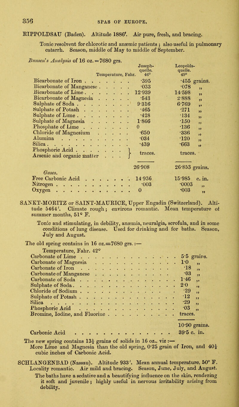 EIPPOLDSAU (Baden). Altitude 1886'. Air pure, fresh, and bracing. Tonic resolvent for chlorotic and anaemic patients ; also useful in pulmonary catarrh. Season, middle of May to middle of September. Bunsen^s Analysis of 16 oz. = 7680 grs Bicarbonate of Iron . . . Bicarbonate of Manganese . Bicarbonate of Lime . . . Bicarbonate of Magnesia . Sulphate of Soda . . . . Sulphate of Potash . . . Sulphate of Lime . . . . Sulphate of Magnesia . . Phosphate of Lime . . . Chloride of Magnesium Alumina Silica Phosphoric Acid .... Arsenic and organic matter Gases. Nitrogen Oxygen Joseph- Leopolds- quelle. quelle. ir. 46° 49° •395 •455 grains. •033 •078 5» 12-939 14-598 JJ •548 2-888 S> 9-316 6-769 s» •465 •271 ii •428 -134 5J 1-866 ■150 5> 0 •136 JJ •650 •336 5J •034 •120 JJ •439 •663 »> traces. traces. 26^908 26^853 grains. 14-936 15-985 c. in. •003 •0003 0 •003 SANKT-MORITZ or SAINT-MAURICE, Upper Engadin (Switzerland). Alti- tude 5464'. Climate rough; environs romantic. Mean temperature of summer months, 51*^ E. Tonic and stimulating, in debility, anaemia, neuralgia, scrofula, and in some conditions of lung disease. Used for drinking and for baths. Season, July and August. The old spring contains in 16 oz.=7680 grs.:— Temperature, Fahr. 42= Carbonate of Lime 5-5 grains. Carbonate of Magnesia 1*0 „ Carbonate of Iron '18 „ Carbonate of Manganese 03 „ Carbonate of Soda 1^46 Sulphate of Soda 2-0 „ Chloride of Sodium . . 29 „ Sulphate of Potash '12 „ Silica -29 „ Phosphoric Acid '03 „ Bromine, Iodine, and Fluorine traces. 10-90 grains. Carbonic Acid 39-5 c. in. The new spring contains 13^ grains of solids in 16 oz., viz :— More Lime and Magnesia than the old spring, 0^25 grain of Iron, and 40^- cubic inches of Carbonic Acid. SCHLANQENBAD (Nassau). Altitude 933'. Mean annual temperature, 50° F. Locality romantic. Air mild and bracing. Season, June, July, and August. The baths have a sedative and a beautifying influence on the skin, rendering it soft and juvenile; highly useful in nervous irritability arising from debility.