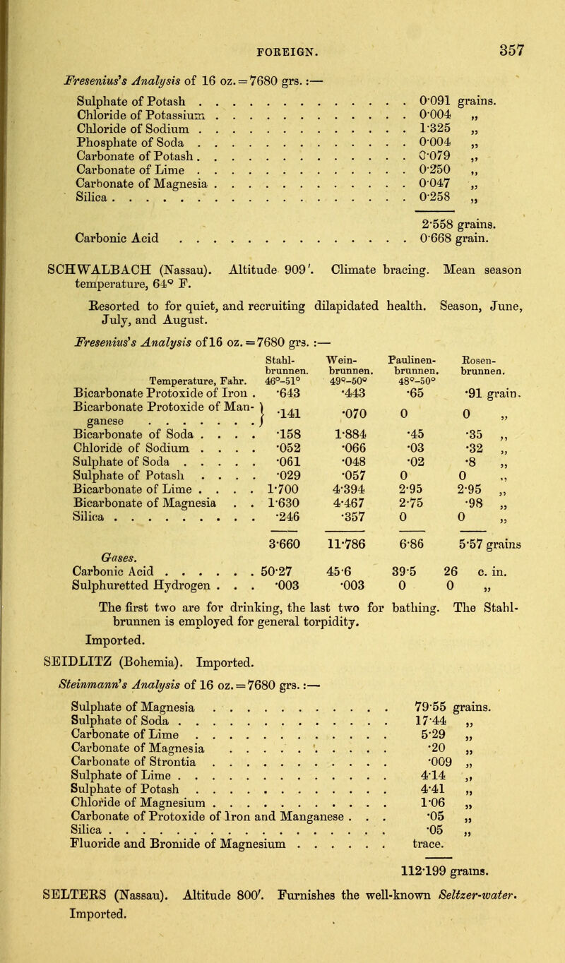 Fresenius's Analysis of 16 oz. = 7680 grs.:— Sulphate of Potash 0-091 grains. Chloride of Potassium 0-004 „ Chloride of Sodium 1-325 „ Phosphate of Soda 0-004 „ Carbonate of Potash 0-079 „ Carbonate of Lime 0-250 Carbonate of Magnesia 0-047 „ Silica 0-258 „ 2*558 grains. Carbonic Acid 0-668 grain. SCHWALBACH (Nassau). Altitude 909'. Climate bracing. Mean season temperature, 64*^ F. Eesorted to for quiet, and recruiting dilapidated health. Season, June, July, and August. Fresenins^s Analysis of 16 oz. = 7680 grs. Stahl- Wein- Paulinen- Eosen- brunnen. brunnen. brunnen. brunnen. Temperature, Fahr. 46°-51° 49«-50« 48'='-50° Bicarbonate Protoxide of Iron •643 •443 •65 •91 grain. Bicarbonate Protoxide of Man- 1 -141 •070 0 0 Bicarbonate of Soda . . . . •158 1^884 •45 •35 „ Chloride of Sodium . . . •052 •066 •03 •32 „ •061 •048 •02 •8 Sulphate of Potash . . . •029 •057 0 0 Bicarbonate of Lime . . . . 1^700 4-394 2-95 2-95 „ Bicarbonate of Magnesia . . 1-630 4^467 2-75 •98 „ •246 •357 0 0 3^660 11^786 6-86 5^57 grains Gases. 50-27 45-6 39-5 26 c. in. Sulphuretted Hydrogen . . . •003 •003 0 0 The first two are for drinking, the last two for bathing. The Stahl- brunnen is employed for general torpidity. Imported. SEIDLITZ (Bohemia). Imported. Steinmann's Analysis of 16 oz. = 7680 grs.:— Sulphate of Magnesia 79*55 grains. Sulphate of Soda 17*44 „ Carbonate of Lime 5*29 „ Carbonate of Magnesia ^20 „ Carbonate of Strontia ^009 „ Sulphate of Lime 4*14 „ Sulphate of Potash 4*41 „ Chloride of Magnesium 1*06 „ Carbonate of Protoxide of Iron and Manganese . . . •OS „ Silica •OS „ Fluoride and Bromide of Magnesium trace. 112^199 grams. SELTERS (Nassau). Altitude 800'. Furnishes the well-known Seltzer-water.