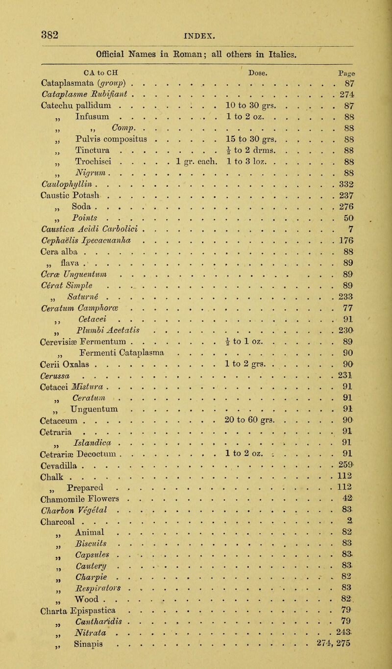 Official Names in Roman; all others in Italics. CA to CH Dose. Page . . .274 . . . 87 . . . 88 . . . 88 „ Trochisci 1 gr. each. 1 to 3 loz. . . . . . . 88 . . . 89 . . . 89 IFermenti Cataplasm a . . . 90 OQ . . . 79 . . . 79 . 274,275