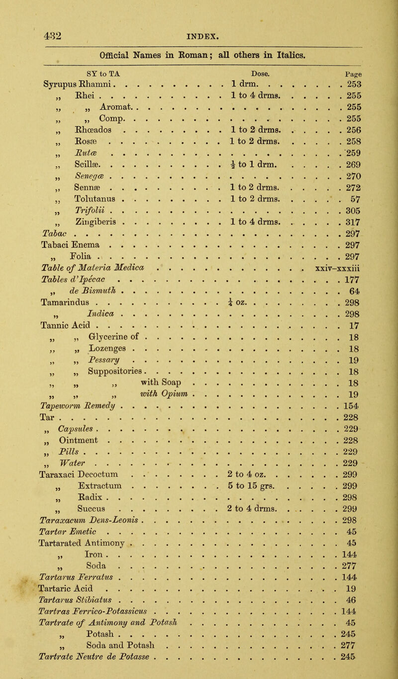 Official Names in Koman; all others in Italics. SY to TA Dose. Page Syrupus Ehamni 1 drm 253 „ Ehei 1 to 4 drms 255 „ „ Aromat 255 „ „ Comp 255 „ Erhoeados 1 to 2 drms 256 „ Eosse 1 to 2 drms 258 Eutce 259 „ Scillse i to 1 drm 269 „ Senega 270 Sennse 1 to 2 drms 272 Tolutanus 1 to 2 drms 57 „ Trifolii 305 „ Ziiigiberis 1 to 4 drms 317 Tabac 297 Tabaci Enema 297 „ Folia 297 Table of Materia Medica xxiv-xxxiii Tables d'Ipecac 177 „ de Bismuth 64 Tamarindus i oz 298 „ Indica 298 Tannic Acid 17 „ „ Glycerine of 18 „ Lozenges 18 „ „ Pessa/ry 19 „ „ Suppositories 18 „ „ with Soap 18 „ „ „ with Opium 19 Tapeworm Remedy 154 Tar 228 „ Capsules 229 „ Ointment 228 „ Fills 229 „ Water 229 Taraxaci Decoctum 2 to 4 oz 299 „ Extractum 5 to 15 grs 299 „ Eadix 298 „ Succus 2 to 4 drms 299 Taraxacum Dens-Leonis 298 Tartar Emetic 45 Tartarated Antimony 45 „ Iron 144 Soda 277 Tartarus Ferratus 144 Tartaric Acid 19 Tartarus Stihiatus 46 Tartras Ferrico-Fotassicus 144 Tartrate of Antimony and Fotash 45 „ Potash 245 „ Soda and Potash 277 Tartrate Neutre de Fotasse 245