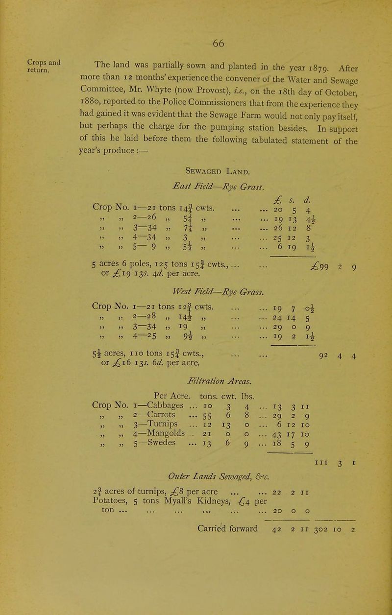 Crops and return. The land was partially sown and planted in the year 1879. After more than 12 months'experience the convener of the Water and Sewage Committee, Mr. Whyte (now Provost), i.e., on the i8th day of October, 1880, reported to the Police Commissioners that from the experience they had gained it was evident that the Sewage Farm would not only pay itself, but perhaps the charge for the pumping station besides. In support of this he laid before them the following tabulated statement of the year's produce:— Sev^aged Land. East Field—Hye Grass. Crop No. I—21 tons i4f cwts. 5) )5 3 34 5) 74 J) n ). 4—34 » 3 ). '> j> 5 9 J) 52 )' ... 20 5 ... 19 13 ... 26 12 ... 25 12 6 19 5 acres 6 poles, 125 tons 15I cwts., or ;^i9 13J. ^d. per acre. West Field—Rye Grass. Crop No. I—21 tons i2| cwts. „ 2—28 „ 14! n » 3—34 » 19 4—25 9t 5^ acres, 110 tons 15! cwts., or ;^i6 13J. 6d. per acre. Filtration Areas. Per Acre. Crop No. I—Cabbages . 2— Carrots 3— Turnips 4— Mangolds 5— Swedes tons. cwt. lbs. 10 3 4 55 6 8 12 13 o 21 o o 13 6 9 19 7 24 14 29 o 19 2 d 4 4i 8 3 ;^99 2 9 5 9 ^2 92 4 4 13 3 II 2929 6 12 10 43 17 10 18 5 9 C«/<?r Lands Sewaged, dt^c. 21 acres of turnips, per acre 22 Potatoes, 5 tons Myall's Kidneys, -^4 per ton ... ... ... ... ... ... 20 211 II r Carried forward 42 2 11 302 10 2