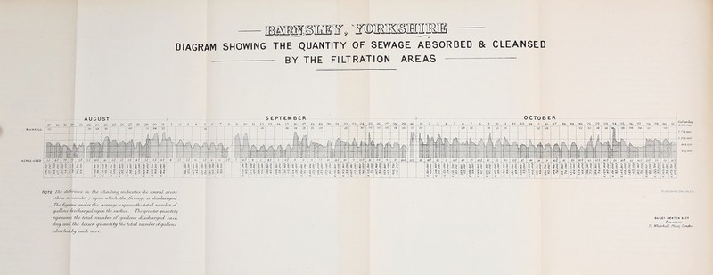 DIAGRAM SHOWING THE QUANTITY OF SEWAGE ABSORBED & CLEANSED — — BY THE FILTRATION AREAS RAINFALL '03 ACRES USED Note. The difkraice in. the, shcLcUruj incLicates the several areas- (three m iiiinvder J upon which tJie- Sewage; is- ciischxircjedL The figuras. under tJie acreage, e-xpress tJie, t^taT juimher of tffilLirUt' di'%-{Jiajyje<L iipojt the. S'ur/£ic&. The. qrexxtei' cpLafhtCii^ represents tAe. totcvL ivumier of cfaMoTLs cLiscJictr^ecL each (inif, f/Tu/ t/te- lesser cfuaivtity t/ie total nuinLerofgaUoiui absorbed Iny ecLcJi acre. bailey denton & c« Engineers '. WMiaU PUux,Zcmdon.