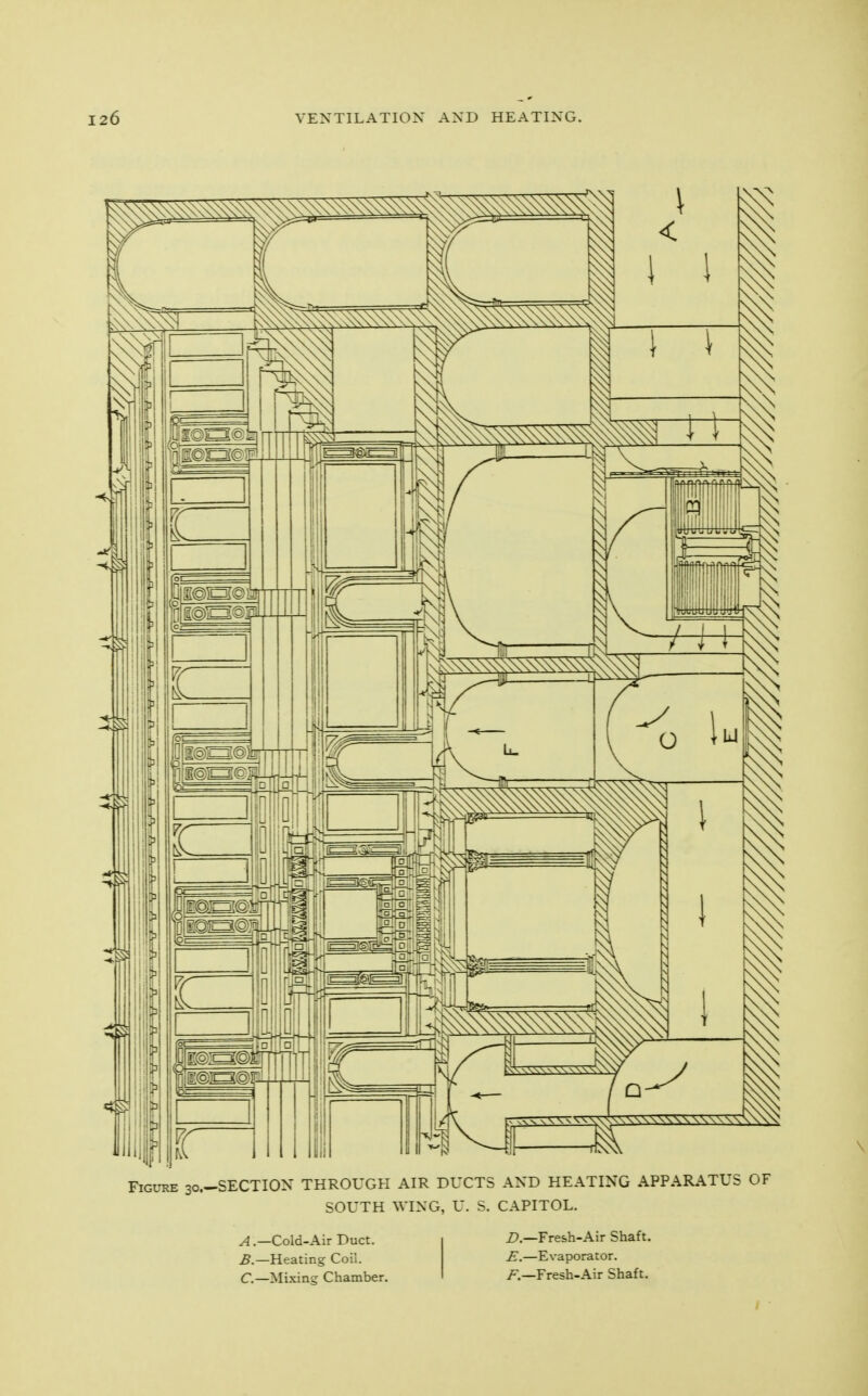 Figure 30.-SECTION THROUGH AIR DUCTS AND HEATING APPARATUS OF SOUTH WING, U. S. CAPITOL. ^.—Cold-Air Duct. 1 Z>.—Fresh-Air Shaft. ^.—Heating Coil. ^.—Evaporator. C—Mixing Chamber. ' Fresh-Air Shaft.