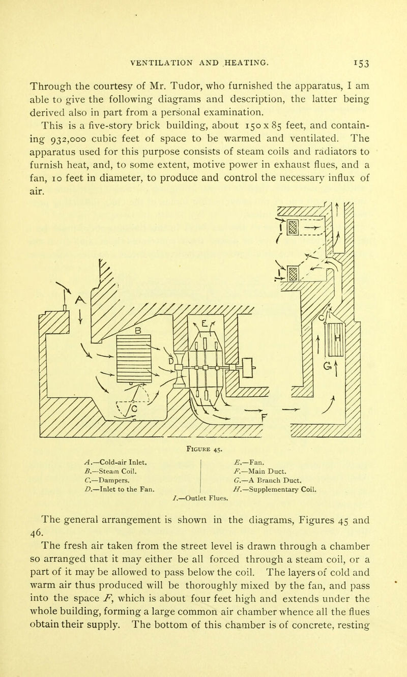 Through the courtesy of Mr. Tudor, who furnished the apparatus, I am able to give the following diagrams and description, the latter being derived also in part from a personal examination. This is a five-story brick building, about 150x85 feet, and contain- ing 932,000 cubic feet of space to be warmed and ventilated. The apparatus used for this purpose consists of steam coils and radiators to furnish heat, and, to some extent, motive power in exhaust flues, and a fan, 10 feet in diameter, to produce and control the necessary influx of air. A .—Cold-air Inlet. B. —Steam Coil. C. —Dampers. Z?,—Inlet to the Fan. Figure 45. /.—Outlet Flues. Fan. /.—Main Duct. G. —A Branch Duct. H. —Supplementary Coil. The general arrangement is shown in the diagrams. Figures 45 and 46. The fresh air taken from the street level is drawn through a chamber so arranged that it may either be all forced through a steam coil, or a part of it may be allowed to pass below the coil. The layers of cold and warm air thus produced will be thoroughly mixed by the fan, and pass into the space which is about four feet high and extends under the whole building, forming a large common air chamber whence all the flues obtain their supply. The bottom of this chamber is of concrete, resting