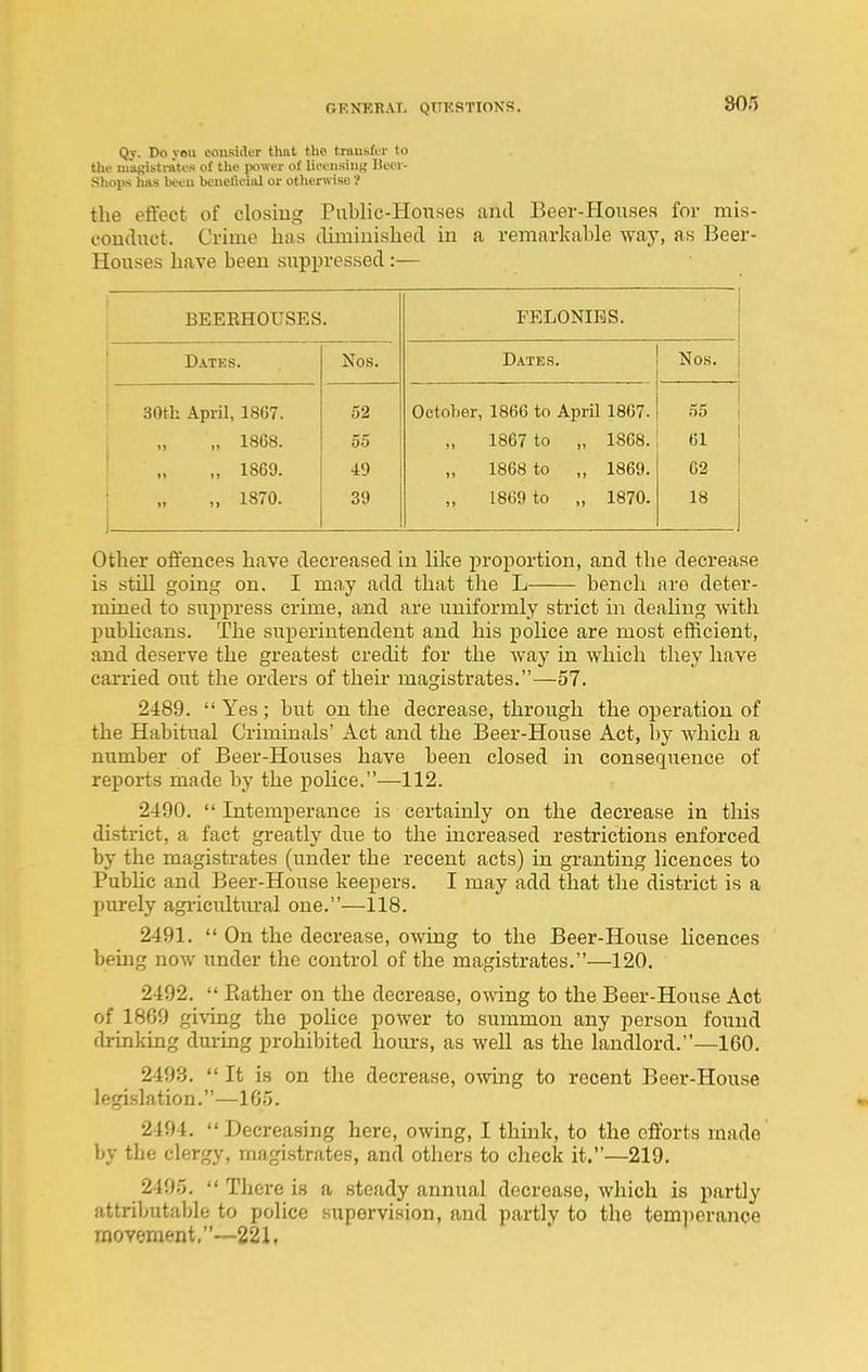 Qy. Do you consider that the trnusfer to the mttgist'liti'f of 'he jxiwer of JiceusiuK iluov- Shops has beeu beneficial or otlier«ise ? the effect of closing Public-Houses aiul Beer-Housea for mis- conduct. Crime has diminished in a remarkable -way, as Beer- Houses have been suppressed:— BEEEHOUSES. FELONIES. Dates. Nos. Dates. Nos. 30tli April, 1867. 52 October, 1866 to April 18C7. 55 „ 1868. 55 1867 to „ 1868. 61 1869. 49 1868 to ,, 1869. 62 „ 1870. 39 1869 to „ 1870. 18 Other offences have decreased in like j)roportion, and the decrease is still going on. I may add that the L bench are deter- mined to suppress crime, and are uniformly strict in dealing with pubUcans. The superintendent and his j)olice are most efficient, and deserve the greatest credit for the way in which they have carried out the orders of their magistrates.—57. 2489.  Yes ; but on the decrease, through the operation of the Habitual Criminals' Act and the Beer-House Act, by which a number of Beer-Houses have been closed in consequence of reports made by the police.—112. 2490.  Intemperance is certainly on the decrease in this district, a fact greatly due to the increased restrictions enforced by the magistrates (under the recent acts) in granting licences to Public and Beer-House keepers. I may add that the district is a purely agi-icultural one.—118. 2491.  On the decrease, owing to the Beer-House licences bemg now under the control of the magistrates.—120. 2492.  Piather on the decrease, o\\dng to the Beer-House Act of 18f59 gi'V'ing the poHce power to summon any person found drinking during prohibited houi-s, as well as the landlord.—160. 2493.  It is on the decrease, owing to recent Beer-House legi.slation,—165. 2494. Decreasing here, owing, I think, to the oftbrts made by the clergy, magistrates, and others to check it.—219. 2495. There is a steady annual decrease, which is partly attributable to police supervision, and partly to the tem]>eranoe movement.—221.