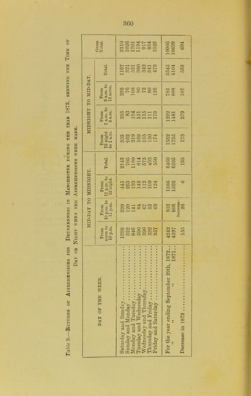 8G0 11 o «o —I -i* C- to rH O O CO (M cn o t— C5 00 o e<5 iH iH 1-1 rH U5 05 -01 o CI a-. o o o Eh E-i n t- i-l rH O <M f-l CO «3 IM C-1 00 iH cc CO eo CO Tti 3 OS O u> CO ^ S J o 2 a a OS O 00 O Ol O 50 CO t- O 00 t> 00 01 1(5 CO T)( t-l U5 rH CO C5 00 CS CO rH rH CO rH rH iH rH 1-1 ,t, HrH CO <M OS CS lO © CO O rH O >C lO I— U2 rrJ <M rH rH rH —I 1-H 00 00 oo o f~ 00 rH CI rH OS o 00 t~ iM in CO CO CO f~ If; C~ rH w <3 o ft ■3 o CO 5 O IC CO o O CO —< t- o irj rH C~ rH oo «5 LO (N rH lO CO CO OS <M 05 to CS rH O 1^ ^ 1-1 ^ 1-^ r~t a a s 8 9 A 53 © rH c- cq OS OS (M CC O IC CO <N rH £ o o CS O O <C (M C- cs (M ^ OS cs CO »o CO CO 00 'O CO CO CO C5 (>i es cu 5 5» O S > W 5 3^ a fl iT.siTa © us ift CO OS CO ft< XO rH CO CO CO IM 00 OS CO CO IN CO SCO CO O S(M 00 00 S OS >o IM CO rH (N rH 00 00 OS S § ° !=i g 'C tn OQ S H t> Eh !i( -73 'a w (S * ^ a OS a (H <u a> o (X* 00 o ft