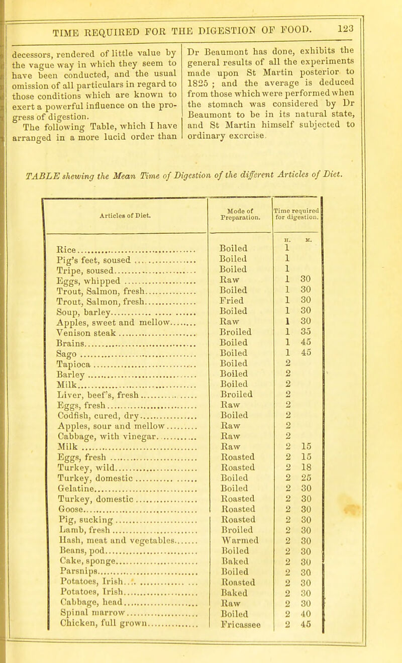 TIME REQUIRED FOR THE DIGESTION OF FOOD. ;ocessors, rendered of little value by the vague way in which they seem to have been conducted, and the usual iiission of all particulars in regard to :ose conditions which are known to •vert a powei-ful influence on the pro- gress of digestion. The following Table, which I have arranged in a more lucid order than Dr Beaumont has done, exhibits the general results of all the experiments made upon St Martin posterior to 1825 ; and the average is deduced from those which were performed when the stomach was considered by Dr Beaumont to be in its natural state, and St Martin himself subjected to ordinary exercise. TABLE shewing the Mean Time of Digestion of the different Articles of Diet. — — —— Articles of Diet. Mode of Time required Preparation. for digestion. Boiled 1 Boiled 1 Boiled 1 Raw 1 30 Trout, Salmon, fresh Boiled 1 30 Fried 1 30 Boiled 1 30 Raw 1 30 Broiled 1 35 Boiled 1 45 Boiled 45 Boiled 2 Boiled 2 Boiled 2 Broiled 2 Raw 2 Boiled 2 Raw 2 OabhufTp with vinpcrnr Raw 2 Milk Raw 2 15 Roasted 2 15 Roasted 2 18 Boiled 2 25 Boiled 2 30 Roasted 2 30 Roasted 2 30 Roasted 2 30 Broiled 2 30 Warmed 2 30 Boiled 2 30 Baked 2 30 Boiled 2 30 Roasted 2 30 Baked 2 30 Raw 2 30 Boiled 2 40 Fricassee 2 45