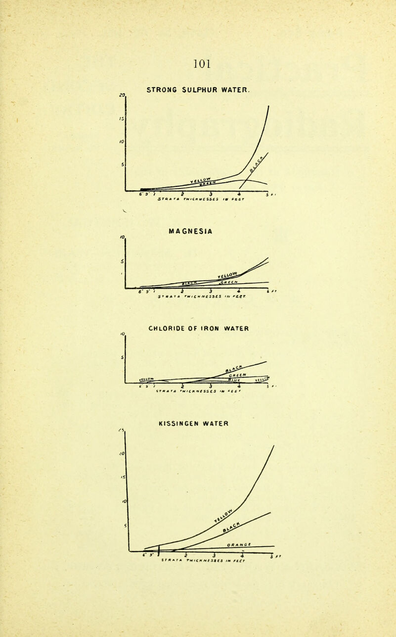 STRONG SULPHUR WATER. 20 KI^SlNCeN WATER ^4