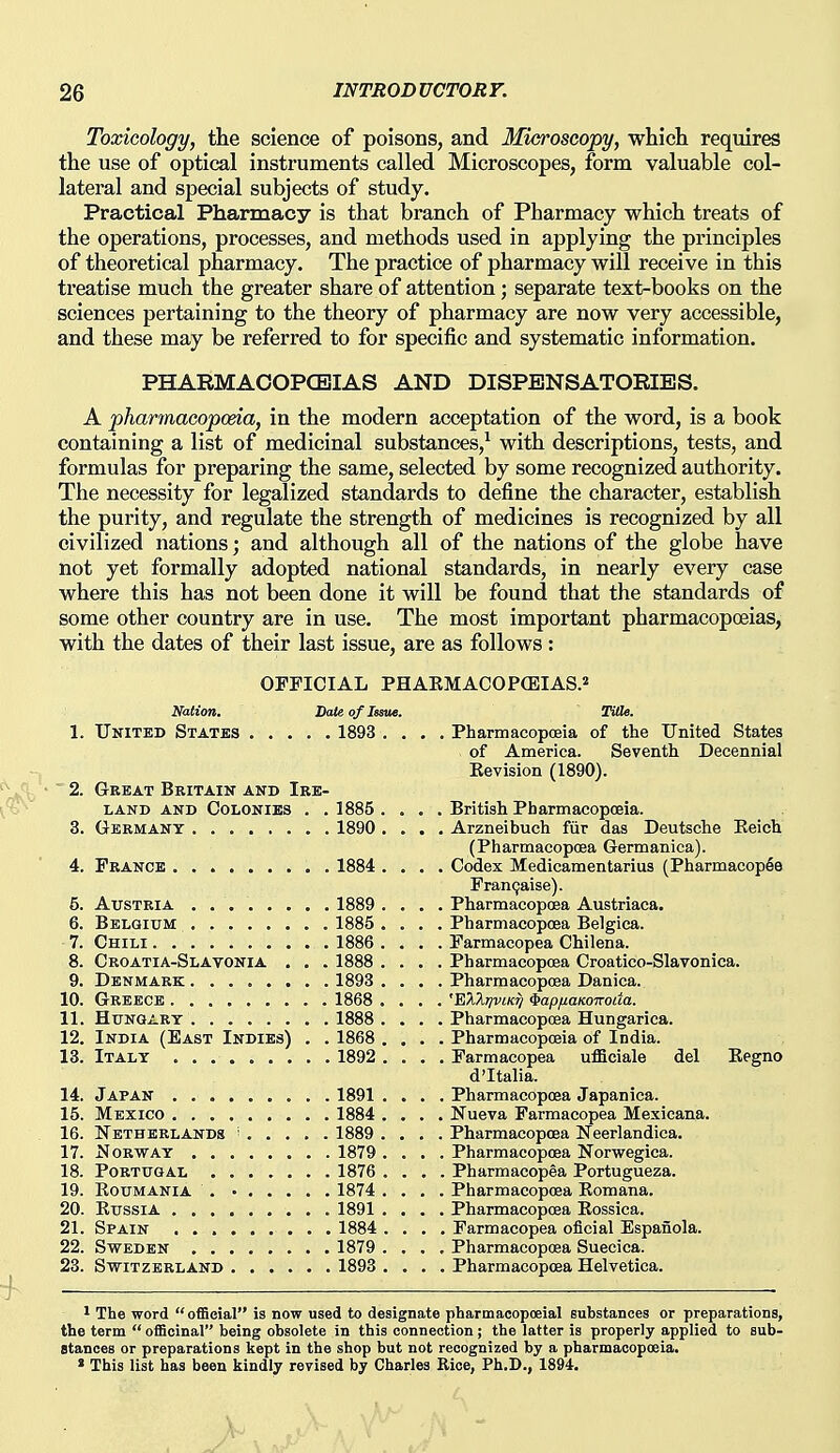 Toxicology, the science of poisons, and Microscopy, whicli requires the use of optical instruments called Microscopes, form valuable col- lateral and special subjects of study. Practical Pharmacy is that branch of Pharmacy which treats of the operations, processes, and methods used in applying the principles of theoretical pharmacy. The practice of pharmacy will receive in this treatise much the greater share of atteation ; separate text-books on the sciences pertaining to the theory of pharmacy are now very accessible, and these may be referred to for specific and systematic information. PHARMAOOPCEIAS AND DISPENSATORIES. A pharmaeopoda, in the modern acceptation of the word, is a book containing a list of medicinal substances,^ with descriptions, tests, and formulas for preparing the same, selected by some recognized authority. The necessity for legalized standards to define the character, establish the purity, and regulate the strength of medicines is recognized by all civilized nations; and although all of the nations of the globe have not yet formally adopted national standards, in nearly every case where this has not been done it will be found that the standards of some other country are in use. The most important pharmacopoeias, with the dates of their last issue, are as follows : OPEICIAL PHAKMAC0P(EIAS.2 Nation. Date of Issue. TUle. 1. . . 1893 . . . . Pharmacopoeia of the United States of America. Seventh Decennial Eevision (1890). 2. Great Britain and Ire- land AND Colonies . . 1885 . . . . British Pharmacopoeia. 3. , 1890, . . . Arzneibuch fiir das Deutsche Eeich (Pharmacopoea Germanica). 4. . . Codex Medicamentarius (Pharmacop6e Fran9aise). 5. , 1889 . , . . Pharmacopcea Austriaca. 6. , 1885 , . . . Pharmacopoea Belgica. . . Parmacopea Chilena. 7. . . 1886 . . 8. Croatia-Slavonia , . . 1888 . . . . Pharmacopoea Croatico-Slavonica. 9. 1893 . . . . Pharmacopoea Danica. 10. 1868 . . . . ''EXTiTjviKTj iapfiaKOTTOua. 11. , , 1888 . . , . Pharmacopoea Hungarica. 12. India (East Indies) . . 1868 . . . . Pharmacopoeia of India. 13. . . Parmacopea ufBciale del Eegno d'ltalia. 14. . . Pharmacopoea Japanica. 15. . . 1884 . . . . Nueva Farmacopea Mexicana. 16. , , 1889 . , . . Pharmacopoea Neerlandica. 17. . . 1879 . . . . Pharmacopoea Norwegica. 18. 1876 . . . . Pharmacopea Portugueza. 19. . . Pharmacopoea Eomana. 20. , 1891 . . . . Pharmacopoea Eossica. 21. . . 1884 . . . . Farmacopea oflcial Espanola. 22. 1879 . . . . Pharmacopoea Suecica. 23. . , 1893 . . . . Pharmacopoea Helvetica. 1 The word oflScial is now used to designate pharmacopoeial substances or preparations, the term  officinal being obsolete in this connection; the latter is properly applied to sub- stances or preparations kept in the shop but not recognized by a pharmacopoeia. * This list has been kindly revised by Charles Rice, Ph.D., 1894.