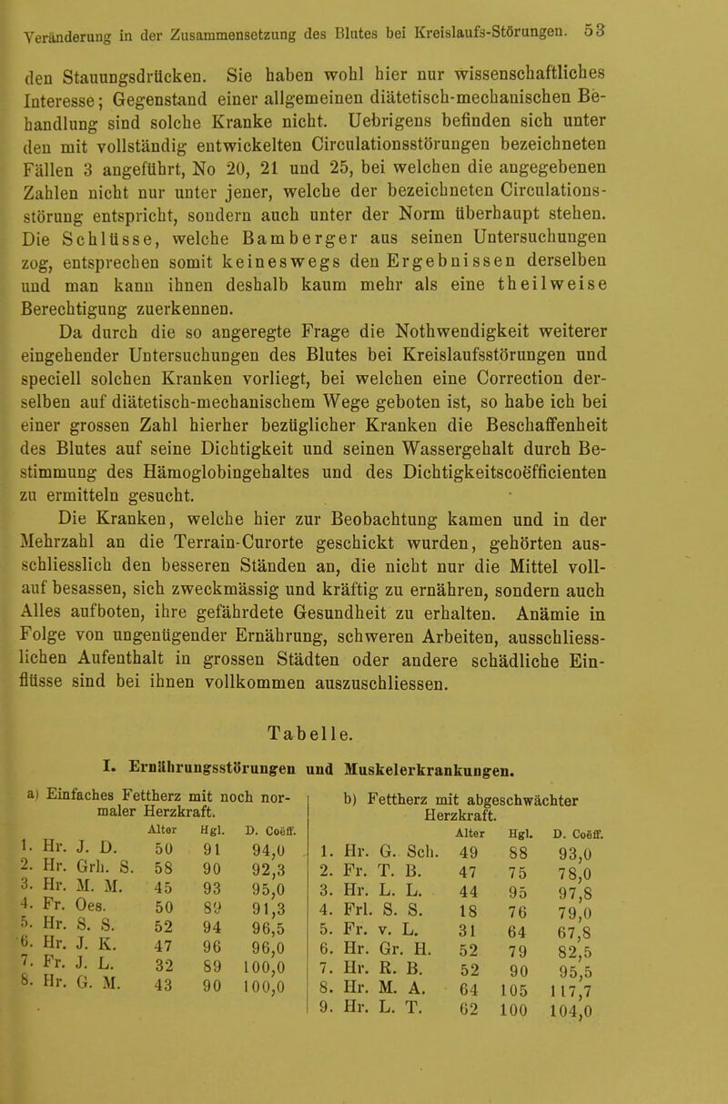 den Stauungsdrücken. Sie haben wohl hier nur wissenschaftliches Interesse; Gegenstand einer allgemeinen diätetisch-mechanischen Be- handlung sind solche Kranke nicht. Uebrigens befinden sich unter den mit vollständig entwickelten Circulationsstörungen bezeichneten Fällen 3 angeführt, No 20, 21 und 25, bei welchen die angegebenen Zahlen nicht nur unter jener, welche der bezeichneten Circulations- störung entspricht, sondern auch unter der Norm überhaupt stehen. Die Schlüsse, welche Bamberger aus seinen Untersuchungen zog, entsprechen somit keineswegs den Ergebnissen derselben und man kann ihnen deshalb kaum mehr als eine t heil weise Berechtigung zuerkennen. Da durch die so angeregte Frage die Nothwendigkeit weiterer eingehender Untersuchungen des Blutes bei Kreislaufsstörungen und speciell solchen Kranken vorliegt, bei welchen eine Correction der- selben auf diätetisch-mechanischem Wege geboten ist, so habe ich bei einer grossen Zahl hierher bezüglicher Kranken die Beschaffenheit des Blutes auf seine Dichtigkeit und seinen Wassergehalt durch Be- stimmung des Hämoglobingehaltes und des Dichtigkeitscoefficienten zu ermitteln gesucht. Die Kranken, welche hier zur Beobachtung kamen und in der Mehrzahl an die Terrain-Curorte geschickt wurden, gehörten aus- schliesslich den besseren Ständen an, die nicht nur die Mittel voll- auf besassen, sich zweckmässig und kräftig zu ernähren, sondern auch Alles aufboten, ihre gefährdete Gesundheit zu erhalten. Anämie in Folge von ungenügender Ernährung, schweren Arbeiten, ausschliess- lichen Aufenthalt in grossen Städten oder andere schädliche Ein- flüsse sind bei ihnen vollkommen auszuschliessen. Tabelle. I. Ernährungsstörungen und Muskelerkrankungen. a) Einfaches Fettherz mit noch nor- maler Herzkraft. 1. Hr. J. D. 2. Hr. Grh. S. 3. Hr. M. M. 4. Fr. Oes. 5. Hr. S. S. •6. Hr. J. K. 7- Fr. J. L. 8. Hr. G. M. Alter Hgl. D. Coeff. 50 91 94,0 58 90 92,3 45 93 95,0 50 89 91,3 52 94 96,5 47 96 96,0 32 89 100,0 43 90 100,0 b) Fettherz mit abgeschwächter Herzkraft. Alter Hgl. 49 88 47 75 44 95 18 76 31 64 52 79 52 90 64 105 62 100 1. Hr. G. Sch 2. Fr. T. B. 3. Hr. L. L. 4. Frl. S. S. 5. Fr. v. L. 6. Hr. Gr. H. 7. Hr. R. B. 8. Hr. M. A. 9. Hr. L. T. D. Coeff. 93,0 78,0 97,8 79,0 67,8 82,5 95,5 1 17,7 104,0