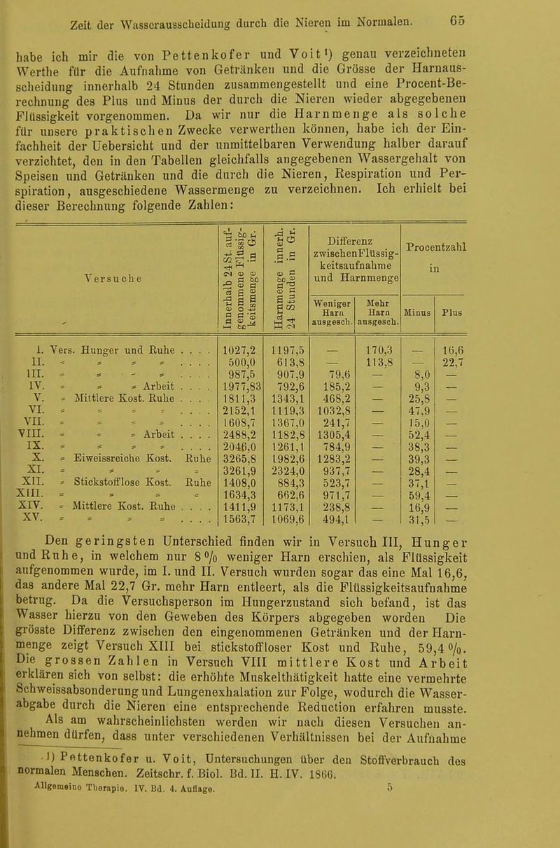habe ich mir die von Pettenkofer und Voit») genau verzeichneten Werthe für die Aufnahme von Getränken und die Grösse der Harnaus- scheidung innerhalb 24 Stunden zusammengestellt und eine Procent-Be- rechnung des Plus und Minus der durch die Nieren wieder abgegebenen Flüssigkeit vorgenommen. Da wir nur die Harn menge als solche für unsere praktischen Zwecke verwerthen können, habe ich der Ein- fachheit der Uebersicht und der unmittelbaren Verwendung halber darauf verzichtet, den in den Tabellen gleichfalls angegebenen Wassergehalt von Speisen und Getränken und die durch die Nieren, Respiration und Per- spiration, ausgeschiedene Wassermenge zu verzeichnen. Ich erhielt bei dieser Berechnung folgende Zahlen: Versuche . 1 1 es'« Ö ^ M CD <U Differenz B.S zwischenFlüssig- keitsaufnahme irhalb 2 immene smenge d ^ und Harnmenge W -+-3 Ö U2 Weniger Mehr w-< u B B 3 Harn Harn B 03 3 H oi ausgescli. ansgesch. 1027,2 1197,5 170,3 500,0 613,8 113,8 987,5 907,9 79,6 1977,83 792,6 185,2 1811,3 1343,1 468,2 2152,1 1119,3 1032,8 160S,7 1367,0 1182,8 241,7 2488,2 204(5,0 1305,4 1261,1 784,9 3265,8 1982,6 1283,2 3261,9 1408,0 2324,0 937,7 884,3 523,7 1634,3 662,6 971,7 1411,9 1173,1 238,8 1563,7 1069,6 494,1 Procentzahl m Minus Plus 1. Vers. Hunger und Ruhe II. - =* III. IV. V. VI. VII. VIII. IX. X. XI. XII. XIII. XIV. XV. = = Arbeit = Mittlere Kost. Ruhe = Arbeit = Eiweissreiche Kost. » Stickstoff lose Kost. 9 ff * Mittlere Kost. Ruhe Ruhe Ruhe 8,0 9,3 25,8 47,9 15,0 52,4 38,3 39,3 28,4 37,1 59,4 16,9 31,5 16,6 22,7 Den geringsten Unterschied finden wir in Versuch III, Hunger und Ruhe, in welchem nur 8% weniger Harn erschien, als Flüssigkeit aufgenommen wurde, im I. und II. Versuch wurden sogar das eine Mal 16,6, das andere Mal 22,7 Gr. mehr Harn entleert, als die Flüssigkeitsaufnahme betrug. Da die Versuchsperson im Hungerzustand sich befand, ist das Wasser hierzu von den Geweben des Körpers abgegeben worden Die grösste Differenz zwischen den eingenommenen Getränken und der Harn- menge zeigt Versuch XIII bei Stickstoff loser Kost und Ruhe, 59,4 o/o. Die grossen Zahlen in Versuch VIII mittlere Kost und Arbeit erklären sich von selbst: die erhöhte Muskelthätigkeit hatte eine vermehrte Schweissabsonderung und Lungenexhalation zur Folge, wodurch die Wasser- abgabe durch die Nieren eine entsprechende Reduction erfahren musste. Als am wahrscheinlichsten werden wir nach diesen Versuchen an- nehmen dürfen, dass unter verschiedenen Verhältnissen bei der Aufnahme 1) Pettenkofer u. Voit, Untersuchungen über den Stoffverbrauch des normalen Menschen. Zeitschr. f. Biol. Bd. II. H. IV. 1806. AUgemeino Therapie. IV. Bd. 4. Auflage. 5