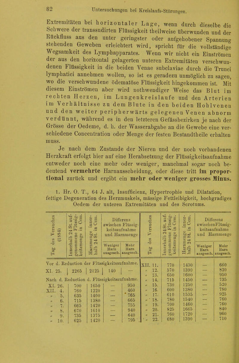 Extremitäten bei horizontaler Lage, wenn durch dieselbe die Schwere der transsudirten Flüssigkeit theilweise überwunden und der Rückfluss aus den unter geringster oder aufgehobener Spannung stehenden Geweben erleichtert wird, spricht für die vollständige Wegsamkeit des Lymphapparates. Wenn wir nicht ein Einströmen der aus den horizontal gelagerten unteren Extremitäten verschwun- denen Flüssigkeit in die beiden Venae subclaviae durch die Trunci lymphatici annehmen wollen, so ist es geradezu unmöglich zu sagen, wo die verschwundene ödematöse Flüssigkeit hingekommen ist. Mit diesem Einströmen aber wird nothwendiger Weise das Blut im rechten Herzen, im Lungenkreislaufe und den Arterien im Verhältnisse zu dem Blute in den beiden Hohlvenen und den weiter peripherwärts gelegenen Venen abnorm verdünnt, während es in den letzteren Gefässbezirken je nach der Grösse der Oedeme, d. h. der Wasserabgabe an die Gewebe eine ver- schiedene Concentration oder Menge der festen Bestandtheile erhalten muss. Je nach dem Zustande der Nieren und der noch vorhandenen Herzkraft erfolgt hier auf eine Herabsetzung der Flüssigkeitsaufnahme entweder noch eine mehr oder weniger, manchmal sogar noch be- deutend vermehrte Harnausscheidung, oder diese tritt im propor- tional zurück und ergibt ein mehr oder weniger grosses Minus. 1. Hr. 0. T., 64 J. alt, Insuffizienz, Hypertrophie und Dilatation, fettige Degeneration des Herzmuskels, mässige Fettleibigkeit, hochgradiges Oedem der unteren Extremitäten und des Scrotums. Tag des Versuches (1884) Innerhalb 24 St. auf- genommene Flussig- keitsmenge in Ccm. Harnmenge inner- halb 24 St. in Ccm. Differenz zwischen Flüssig- keitsaufoahme und Harnmenge Tag des Versuches Innerhalb 24 St. auf- genommene Flüssig- keitsmenge in Ccm. Harnmenge inner- halb 24 St. in Ccm. Differenz zwischenFlüssig- keitsaufnahme und Harnmenge Weniger Harn ausgesch. Mehr Harn ausgesch. Weniger Harn ausgesch. Mehr Harn ausgesch. Vor d. Reduction der Flüssigkeitsaufnahme. XII. 11. 770 1430 660 XI. 25. 2265 2125 1 140 = 12. 570 1390 820 = 13. 650 1600 950 Nach d. Reduction d. Flüssigkeitsaufnähme. = 14. 715 1450 735 XL 26. 70U 1650 950 = 15. 730 1250 520 XII. 4. 760 1220 460 = 16. 600 1380 780 = 5. 635 1400 * 765 = 17. 610 1535 925 = 6. 715 1380 665 <= • 18. 780 154(1 760 = 7. 665 1420 755 = 19. 700 1460 760 * 8. 670 1610 940 . 20. 825 1665 840 = 9. 735 1375 640 = 21. 760 1720 960 - 10. 625 1420 795 22. 680 1390 710