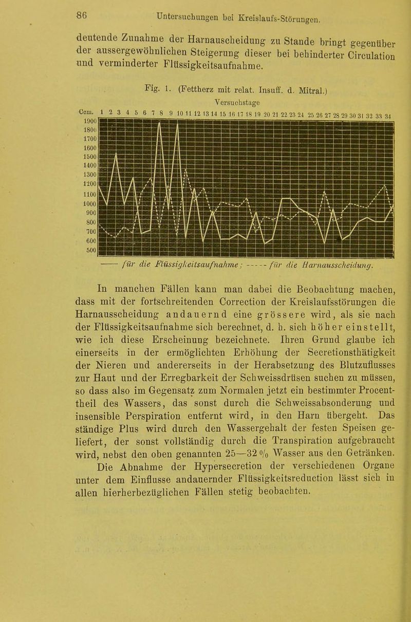 deutende Zunahme der Harnauscheidung zu Stande bringt gegenüber der außergewöhnlichen Steigerung dieser bei behinderter Circulation und verminderter Flüssigkeitsaufnahme. Fig. 1. (Fettherz mit relat. Insuff. d. Mitral.) Versuchstage für die Flüssigkeitsaufnahme: für die Harnausscheidung. In manchen Fällen kann man dabei die Beobachtung machen, dass mit der fortschreitenden Correction der Kreislaufsstörungen die Harnausscheidung andauernd eine grössere wird, als sie nach der Flüssigkeitsaufnahme sich berechnet, d. h. sich höher einstellt, wie ich diese Erscheinung bezeichnete. Ihren Grund glaube ich einerseits in der ermöglichten Erhöhung der Secretionsthätigkeit der Nieren und andererseits in der Herabsetzung des Blutzuflusses zur Haut und der Erregbarkeit der Schweissdrüsen suchen zu müssen, so dass also im Gegensatz zum Normalen jetzt ein bestimmter Procent- theil des Wassers, das sonst durch die Schweissabsonderung und insensible Perspiration entfernt wird, in den Harn übergeht. Das ständige Plus wird durch den Wassergehalt der festen Speisen ge- liefert, der sonst vollständig durch die Transpiration aufgebraucht wird, nebst den oben genannten 25—32 o/0 Wasser aus den Getränken. Die Abnahme der Hypersecretion der verschiedenen Organe unter dem Einflüsse andauernder Flüssigkeitsreduction lässt sich iii allen hierherbezüglichen Fällen stetig beobachten.