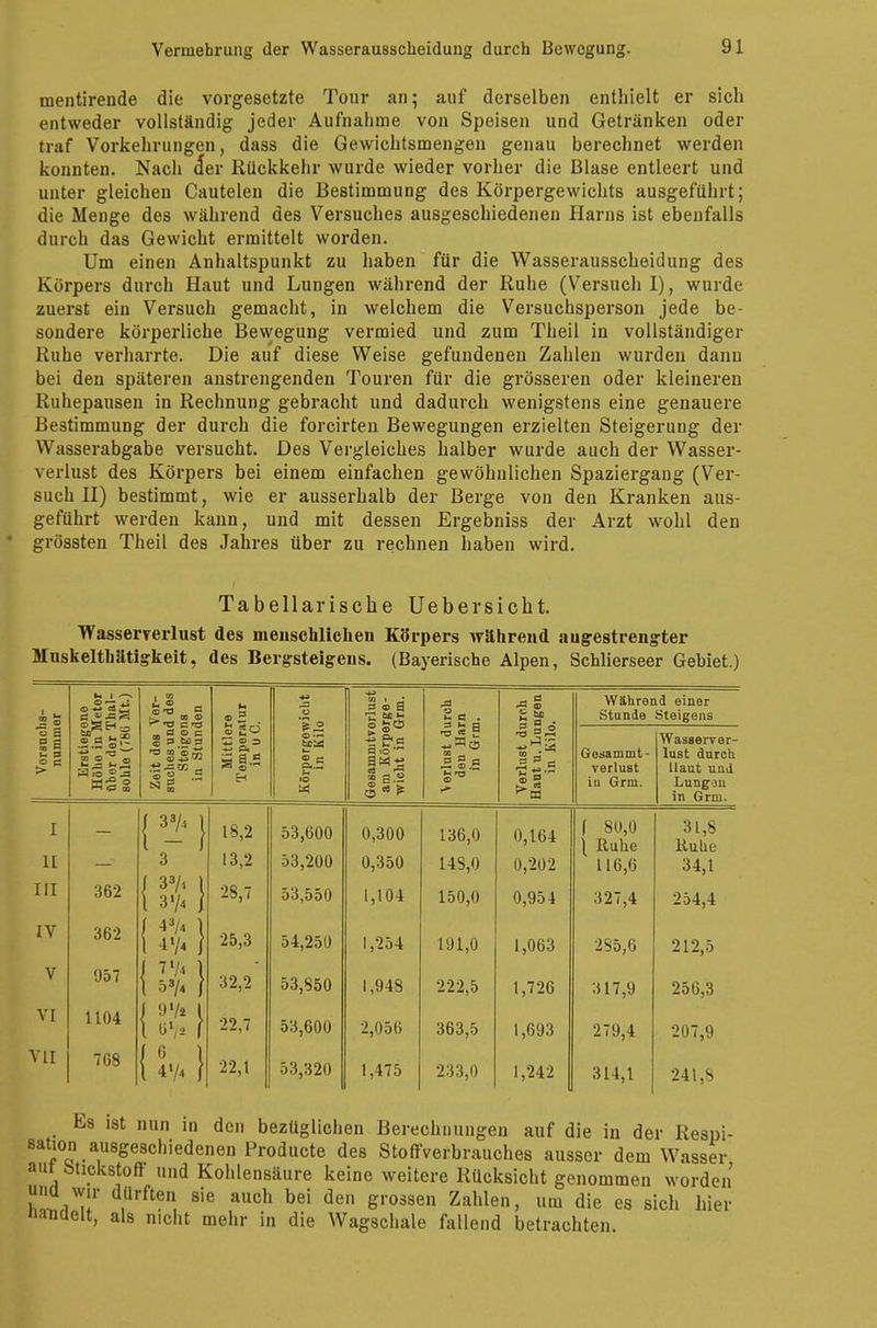 mentirende die vorgesetzte Tour an; auf derselben enthielt er sich entweder vollständig jeder Aufnahme von Speisen und Getränken oder traf Vorkehrungen, dass die Gewichtsmengen genau berechnet werden konnten. Nach der Rückkehr wurde wieder vorher die Blase entleert und unter gleichen Cautelen die Bestimmung des Körpergewichts ausgeführt; die Menge des während des Versuches ausgeschiedenen Harns ist ebenfalls durch das Gewicht ermittelt worden. Um einen Anhaltspunkt zu haben für die Wasserausscheidung des Körpers durch Haut und Lungen während der Ruhe (Versuch I), wurde zuerst ein Versuch gemacht, in welchem die Versuchsperson jede be- sondere körperliche Bewegung vermied und zum Theil in vollständiger Ruhe verharrte. Die auf diese Weise gefundenen Zahlen wurden dann bei den späteren anstrengenden Touren für die grösseren oder kleineren Ruhepausen in Rechnung gebracht und dadurch wenigstens eine genauere Bestimmung der durch die forcirten Bewegungen erzielten Steigerung der Wasserabgabe versucht. Des Vergleiches halber wurde auch der Wasser- verlust des Körpers bei einem einfachen gewöhnlichen Spaziergang (Ver- such II) bestimmt, wie er ausserhalb der Berge von den Kranken aus- geführt werden kann, und mit dessen Ergebniss der Arzt wohl den grössten Theil des Jahres über zu rechnen haben wird. Tabellarische Uebersicht. Wasserverlust des menschlichen Körpers während angestrengter Muskelthätigkeit, des Bergsteigens. (Bayerische Alpen, Schlierseer Gebiet.) ±5 Erstiegene Höhe in Meter tiber der Thal- sohle (78ü Mt.) Ver- 1 des len M »2 Körpergewicht in Kilo Gesain nitvorlust aui Körperge- wicht in Grm. H a • Während einer Stunde Steigens Vorsucl numni Zeit des Buches uni Steigei in Stunc Mittle] Tempera in u C •3 ö g 3 a a 03 Verlust dv Haut u. Lu in Kilo Gesammt- verlust in Grm. Wasserver- lust durch Haut und Lungon in Grm. I 11 ! -' I 3 18,2 13,2 53,600 53,200 0,300 0,350 136,0 14S,0 0,164 0,202 \ 80,0 \ Ruhe 116,6 31,8 Rulle 34,1 III 362 1 3'/4 1 28,7 53,550 1,104 150,0 0,954 327,4 254,4 IV 362 1 47< ) 25,3 54,250 1,254 191,0 1,063 2S5,6 212,5 V 957 { lj< } 32,2 53,850 1,948 222,5 1,726 317,9 256,3 vi 1104 {z \ 22,7 53,600 2,056 363,5 1,693 279,4 207,9 VII 708 {lii<} 22,1 53,320 1,475 233,0 1,242 314,1 241,8 Es ist nun in den bezüglichen Berechnungen auf die in der Respi- sation ausgeschiedenen Producte des Stoffverbrauches ausser dem Wasser aul Stickstoff und Kohlensäure keine weitere Rücksicht genommen worden unü wir dürften sie auch bei den grossen Zahlen, um die es sich hier Handelt, als nicht mehr in die Wagschale fallend betrachten.