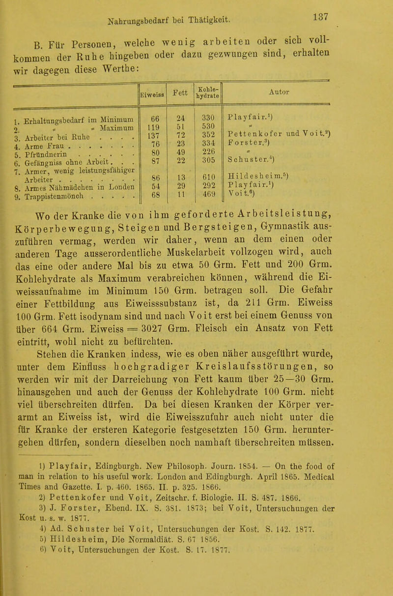 B. Für Personen, welche wenig arbeiten oder sich voll- kommen der Ruhe hingeben oder dazu gezwungen sind, erhalten wir dagegen diese Werthe: Eiweiss Fett Kohle- hydrate Autor 1. Erhaltungsbedarf im Minimum 2. s = Maximum 3. Arbeiter bei Ruhe .... 6. Gefängniss ohne Arbeit. . . 7. Armer, wenig leistungsfähiger 8. Armes Nähmädchen in Londen 66 119 137 76 80 87 86 54 68 24 EL 1 0 l 72 23 49 22 13 29 11 330 E O A OoU 352 334 226 305 610 292 469 Playfair.') Pettenkofer und Voit.2) Forster.3) Schuster.4) Hildesheim.s) Playfair.1) Voit.6) Wo der Kranke die von ihm geforderte Arbeitsleistung, Körperbewegung, Steigen und Bergsteigen, Gymnastik aus- zuführen vermag, werden wir daher, wenn an dem einen oder anderen Tage ausserordentliche Muskelarbeit vollzogen wird, auch das eine oder andere Mal bis zu etwa 50 Grm. Fett und 200 Grm. Kohlehydrate als Maximum verabreichen können, während die Ei- weissaufnahme im Minimum 150 Grm. betragen soll. Die Gefahr einer Fettbildung aus Eiweisssubstanz ist, da 211 Grm. Eiweiss 100 Grm. Fett isodynam sind und nach Voit erst bei einem Genuss von über 664 Grm. Eiweiss = 3027 Grm. Fleisch ein Ansatz von Fett eintritt, wohl nicht zu befürchten. Stehen die Kranken indess, wie es oben näher ausgeführt wurde, unter dem Einfluss hochgradiger Kreislaufsstörungen, so werden wir mit der Darreichung von Fett kaum über 25—30 Grm. hinausgehen und auch der Genuss der Kohlehydrate 100 Grm. nicht viel überschreiten dürfen. Da bei diesen Kranken der Körper ver- armt an Eiweiss ist, wird die Eiweisszufuhr auch nicht unter die für Kranke der ersteren Kategorie festgesetzten 150 Grm. herunter- gehen dürfen, sondern dieselben noch namhaft überschreiten müssen. 1) Playfair, Edingburgh. New Philosoph. Journ. 1854. — On the food of man in relation to bis useful work. London and Edingburgh. April 1865. Medical Times and Gazette. I. p. 460. 1865. II. p. 325. 1866. 2) Pettenkofer und Voit, Zeitschr. f. Biologie. II. S. 487. 1866. 3) J. Forster, Ebend. IX. S. 381. 1873; bei Voit, Untersuchungen der Kost u. 8. w. 1877. 4) Ad. Schuster bei Voit, Untersuchungen der Kost. S. 142. 1877. 5) Hildesheim, Die Normaldiät. S. 67 1856. 6) Voit, Untersuchungen der Kost. S. 17. 1877.