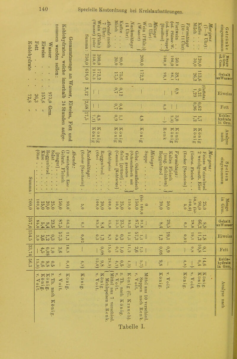 o er 2. 3 CD CD i.{ 2 cT cd er q Qj co * 3 5° S, » a CD » a § CD l er 2. «> cd er B CD p M. 3 B CD B m m ks OD. oo 'co © «I! O BS CD CT C 5« c er : 3 — e b — CD s p c er? CD CD i— CO CO CD Cd IC OD -J ß < <3 CS CD 1 «- dg p £ p - CC er B CD - > aS. g B g- S? Erve, II?? BT C n >o KS in o o o o © KS 00 c © © © o c o © S/S i - © © b~© W KS ÖS to cn cd j>s ^>s <£■ OD CO !D c: UO — '— —1 KS ■— © co _© oc © J3 ~l*. © © © KS *a ~bo 00 w w o: CS ES B Crq 0<3 0! C: B 3 SO UCJ c: B 09 F3 PI w c: c: B 3 3a, CT? c: C: B B 0= 75 ■ p: C P CD o< — cd erq J£ a .u ~ QQ B 5 p © CD 3 w C B >Tj CD 2. £ 2 SS — Vi £ © CD 3 er 3 ? 00 p »2 tr £T ■ n c& S 2. S- B «= Ol » 2. CD 3 - B -1 66 Ol §j o ^ 'S*;? | ?c?3 & . rD B ^c? ^ n CD 3 £5 — CD ^ B CD CA CD CO CD * 3 S S 1 2 W CD 3 CD O 2 03 CD CD 3 B O H-» tsS <-J o Ol © Vi O © © © CT o © Ol to O C71 © — öS KS V © © O - © KS o o = © üi O O © © co -i 00 KS OD C «1 00 OS ~1 o'^.t^'cji v Od — KS V O0 w1 ^ CO oo ■■=> KS ce © KD CD o © oo — O ~KS~© KS CO ~1 4- cn CD ocdks~co *W KS OD CO in cn —J — ks '— o — ks oo © J>S cn© © cd oo © 00 o — —■ j>s — to © © in er _© so j= _© © bc c« — c © tD © oo _© cn _iD oo <! c: c: o 5.5. « _«! w w W 2 <; S W cr <1 O c: 3 c: 3 o 5. ittel Mel < H c: 3 c-5 2. 3 aV et- . cn P 3 WS* S.'^ p • 2 3 P ■B 3 P O P CQ CD er 2.1/1 i Fl © CD -J 2 ■< P O w c: W p c: f WS cd er 3 sT P CD rschi Rei B 5' DT EL, 35 S c: B w w c: c: 3 3 cn? J<? Tabelle I.