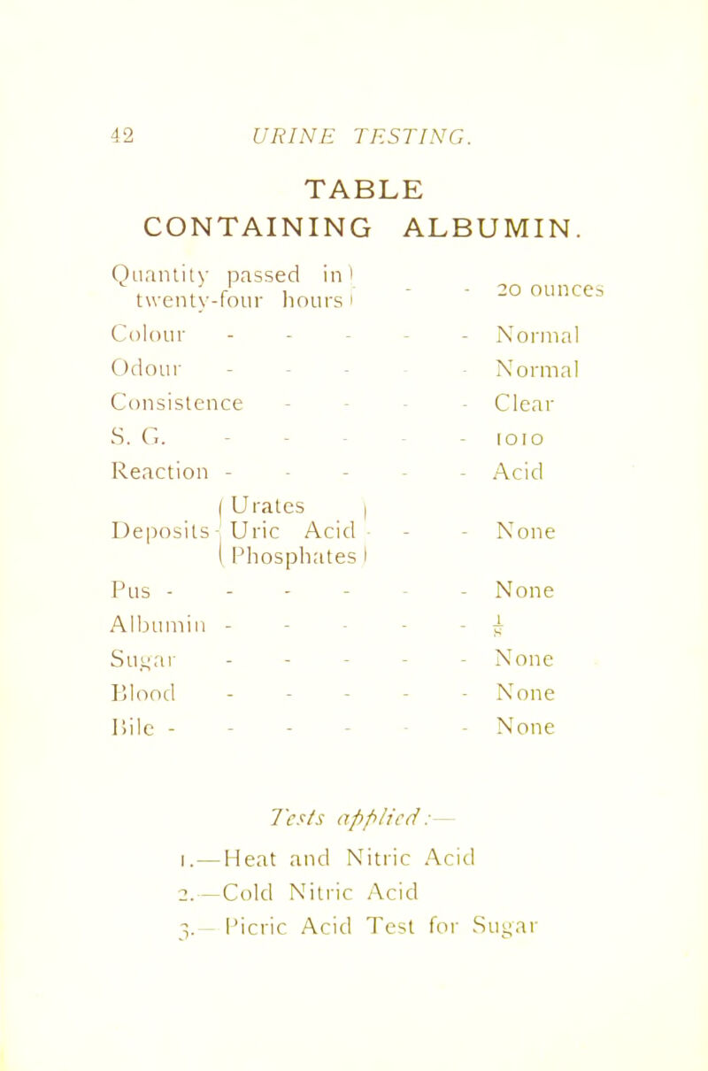 TABLE CONTAINING ALBUMIN. Ouanlity passed in i twenty-four hours:  ' ounces Colour . . . _ . Normal Odoui' ----- Normal Consistence - - - Clear S. G. - - - - - loio Reaction ----- Acid j Urates | Deposits - Uric Acid - - None ( Phosphates I Pus ------ None Albumiri - - - - - ^ Su.t^ar ----- None Elood ----- None liile ------ None 7'cs/s applied :— 1. — Heat and Nitric Acid 2. — Cold Nitric Acid