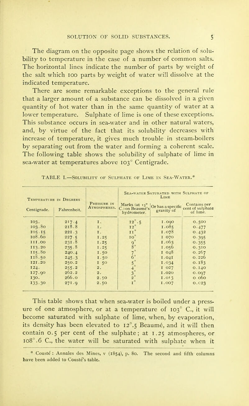 The diagram on the opposite page shows the relation of solu- bility to temperature in the case of a number of common salts. The horizontal lines indicate the number of parts by weight of the salt which 100 parts by weight of water will dissolve at the indicated temperature. There are some remarkable exceptions to the general rule that a larger amount of a substance can be dissolved in a given quantity of hot water than in the same quantity of water at a lower temperature. Sulphate of lime is one of these exceptions. This substance occurs in sea-water and in other natural waters, and, by virtue of the fact that its solubility decreases with increase of temperature, it gives much trouble in steam-boilers by separating out from the water and forming a coherent scale. The following table shows the solubility of sulphate of lime in sea-water at temperatures above 1030 Centigrade. TABLE I.—Solubility of Sulphate of Lime in Sea-Water.* Sea-water Saturated with Sulphate of Lime 1 EM PER AT I'RE IN DEGREES Centigrade. Fahrenheit. Pressure in Atmospheres. Marks (at 15° C.) on Beaum£'s hydrometer. Or has a specific gravity of Contains per cent of sulphate of lime. 103. 217 4 I. 12°. 5 I .090 O 500 103.80 218 8 I. 12° I ■ 085 0 477 105.15 221 3 I. 11° I 078 O 432 108.60 227 5 I.25 IO° I 070 O 395 111.OO 231 8 I.25 9° I 063 O 355 113.20 235 S I.25 8° I 056 O 310 115.80 240 4 I.50 7° I 048 O 267 11S.50 245 3 1.50 6° I 041 0 226 121.20 250 2 I 50 5° I 034 0 183 124. 255 2 2. 4° 3° : 2° I 027 0 140 127.90 262 2 2. I 02O 0 097 130. 266 O 2.50 I 013 0 060 I33-30 271 9 2.50 1° I 007 0 C23 This table shows that when sea-water is boiled under a press- ure of one atmosphere, or at a temperature of 103° C, it will become saturated with sulphate of lime, when, by evaporation, its density has been elevated to I2°.5 Beaume, and it will then contain 0.5 per cent of the sulphate; at 1.25 atmospheres, or io8°.6 C, the water will be saturated with sulphate when it * Couste : Annales des Mines, v (1854), p. 80. The second and fifth columns have been added to Couste's table.