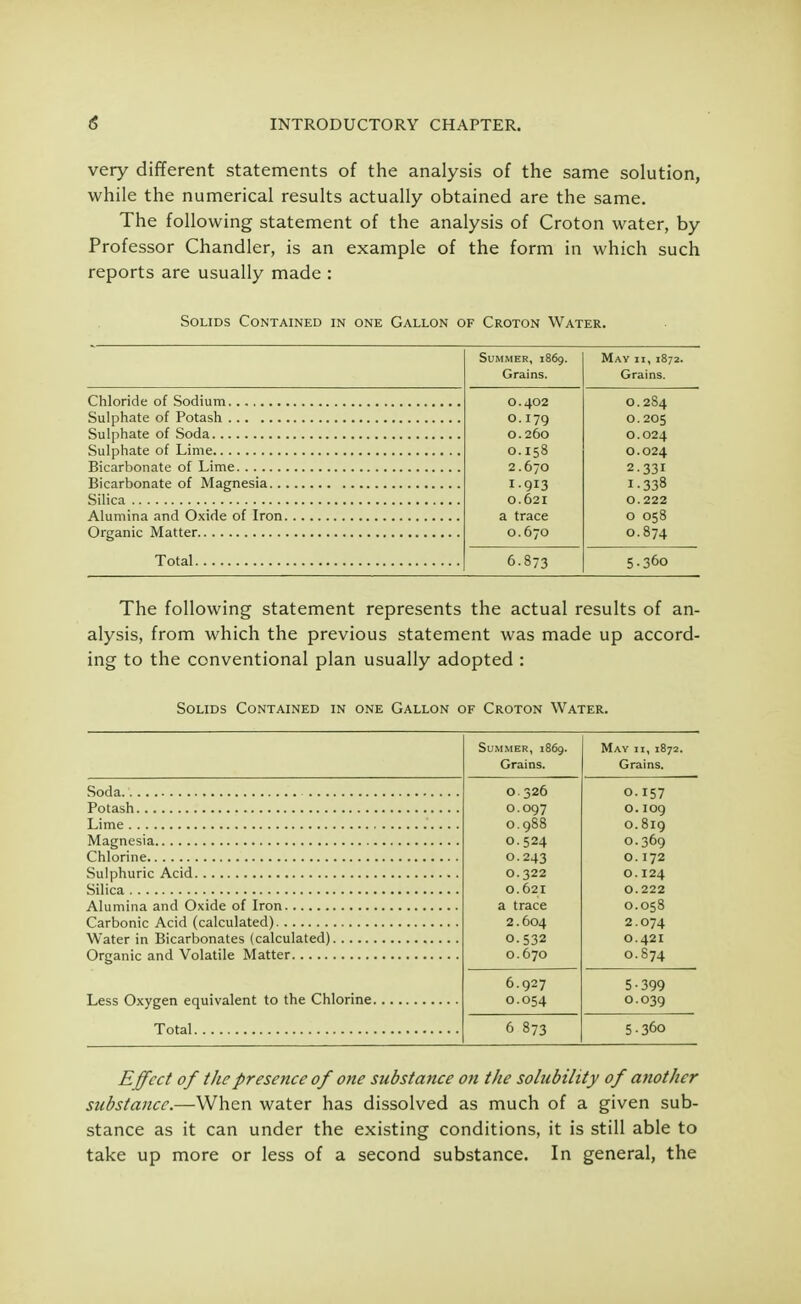 very different statements of the analysis of the same solution, while the numerical results actually obtained are the same. The following statement of the analysis of Croton water, by Professor Chandler, is an example of the form in which such reports are usually made : Solids Contained in one Gallon of Croton Water. Summer, 1869. May 11, 1872. Grains. Grains. O.402 O. 284 O.179 O.205 0.260 O.024 0.158 O.024 2 .670 2.331 *-9r3 1-338 0.621 0.222 a trace O 058 0.670 O.874 Total 6.873 5.360 The following statement represents the actual results of an- alysis, from which the previous statement was made up accord- ing to the conventional plan usually adopted : Solids Contained in one Gallon of Croton Water. Soda Potash Lime Magnesia Chlorine Sulphuric Acid Silica Alumina and Oxide of Iron Carbonic Acid (calculated) Water in Bicarbonates (calculated) Organic and Volatile Matter Less Oxygen equivalent to the Chlorine Total Summer, i8( Grains. O.326 O.O97 O.988 O.524 O.243 0.322 0.621 a trace 2.604 0.532 0.670 6.927 0.054 6 873 Effect of the presence of one substance on the solubility of another substance.—When water has dissolved as much of a given sub- stance as it can under the existing conditions, it is still able to take up more or less of a second substance. In general, the