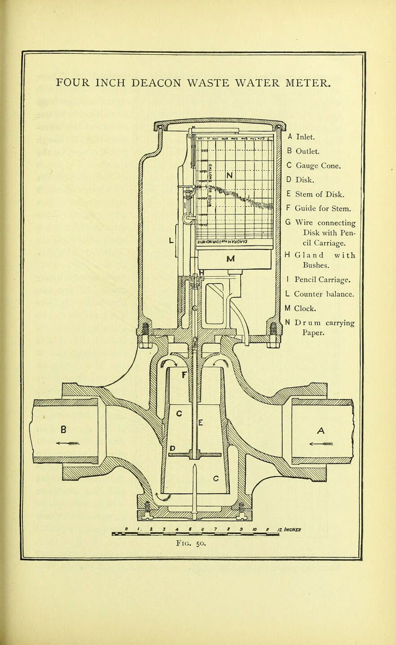 FOUR INCH DEACON WASTE WATER METER.