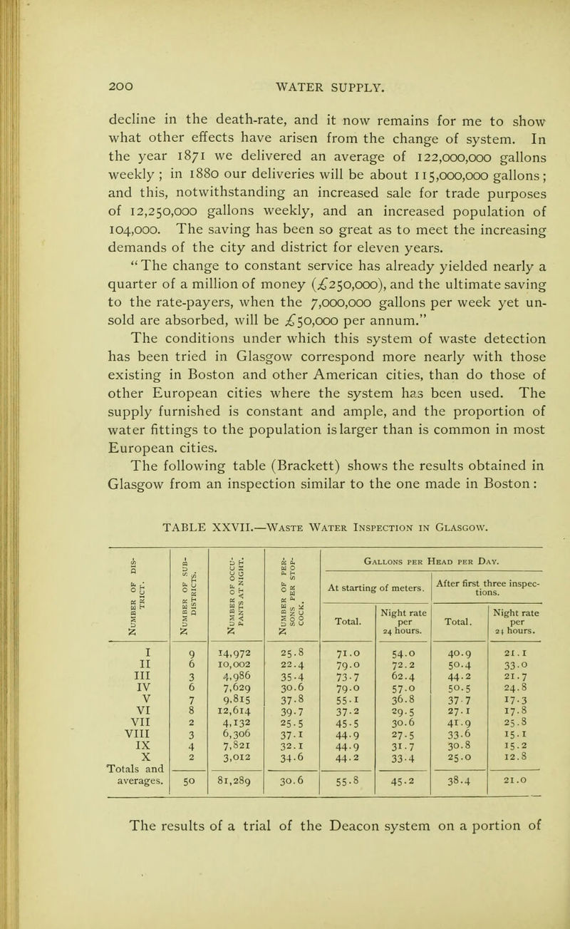 decline in the death-rate, and it now remains for me to show what other effects have arisen from the change of system. In the year 1871 we delivered an average of 122,000,000 gallons weekly ; in 1880 our deliveries will be about 115,000,000 gallons; and this, notwithstanding an increased sale for trade purposes of 12,250,000 gallons weekly, and an increased population of 104,000. The saving has been so great as to meet the increasing demands of the city and district for eleven years.  The change to constant service has already yielded nearly a quarter of a million of money (£250,000), and the ultimate saving to the rate-payers, when the 7,000,000 gallons per week yet un- sold are absorbed, will be £50,000 per annum. The conditions under which this system of waste detection has been tried in Glasgow correspond more nearly with those existing in Boston and other American cities, than do those of other European cities where the system has been used. The supply furnished is constant and ample, and the proportion of water fittings to the population is larger than is common in most European cities. The following table (Brackett) shows the results obtained in Glasgow from an inspection similar to the one made in Boston: TABLE XXVII.—Waste Water Inspection in Glasgow. a a H U. 0. Gallons per Head per Day. 5 u X W O ° & OF S RICTS. OF OC IT NIG OF P ER ST At starting of meters. After first three inspec- tions. K 5 u. K * . 61 H a 2 U U5 ^ Night rate a a a £ 2 n J u Nigtit rate S 3 s a s < 3 c S 0 ° a w 0 Total. per Total. per S3 z Z 24 hours. 21 hours. I 9 14-972 25.8 71.0 54-0 40.9 21.1 II 6 10,002 22.4 79.O 72.2 50.4 33-0 III 3 4.986 35-4 73-7 62.4 44.2 21.7 IV 6 7,629 30.6 79.0 57-0 50-5 24.8 V 7 9.815 37-8 55-1 36.8 37-7 17-3 VI 8 12,614 39-7 37-2 29-5 27.1 17.8 VII 2 4.132 25-5 45-5 30.6 41.9 25.8 VIII 3 6,306 37-1 44.9 27-5 33-6 15.1 IX 4 7,821 32.1 44-9 3i-7 30.8 15-2 X 2 3,012 34-6 44.2 33-4 25.0 12.8 Totals and averages. 50 81,289 30.6 55-8 45.2 38.4 21.0 The results of a trial of the Deacon system on a portion of