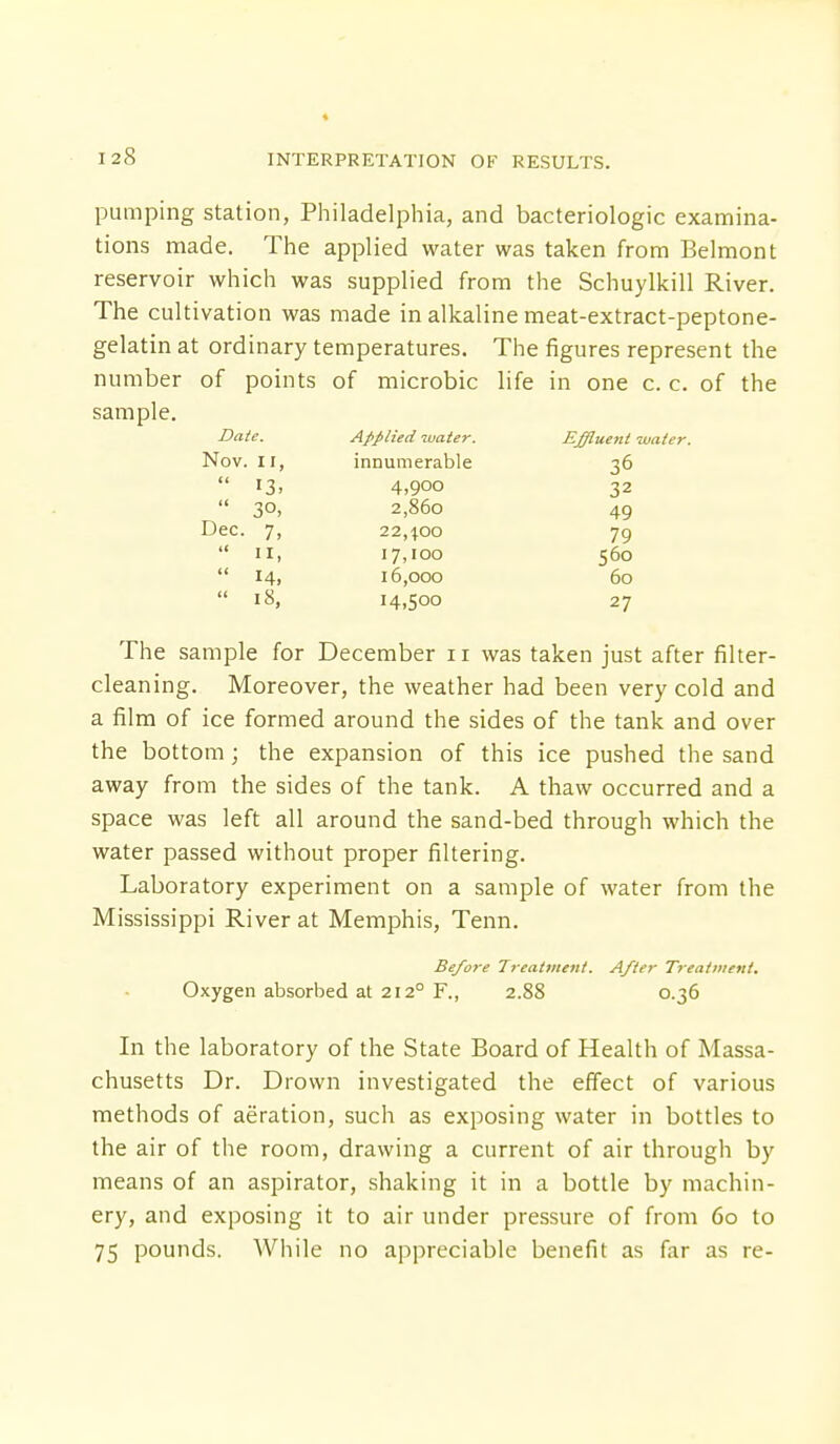 pumping station, Philadelphia, and bacteriologic examina- tions made. The applied water was taken from Belmont reservoir which was supplied from the Schuylkill River. The cultivation was made in alkaline meat-extract-peptone- gelatin at ordinary temperatures. The figures represent the number of points of microbic life in one c. c. of the sample. Date. Applied water. Nov. II, innumerable  '3> 4,9°°  30, 2,860 Dec. 7, 22,100  11, 17,100  14, 16,000  18. 14,500 The sample for December 11 was taken just after filter- cleaning. Moreover, the weather had been very cold and a film of ice formed around the sides of the tank and over the bottom; the expansion of this ice pushed the sand away from the sides of the tank. A thaw occurred and a space was left all around the sand-bed through which the water passed without proper filtering. Laboratory experiment on a sample of water from the Mississippi River at Memphis, Tenn. Before Ireatmetit. After Treatment, Oxygen absorbed at 212° F., 2.88 0.36 In the laboratory of the State Board of Health of Massa- chusetts Dr. Drown investigated the effect of various methods of aeration, such as exposing water in bottles to the air of the room, drawing a current of air through by means of an aspirator, shaking it in a bottle by machin- ery, and exposing it to air under pressure of from 60 to 75 pounds. While no appreciable benefit as far as re- Ef/luent water. 36 32 49 79 560 60 27