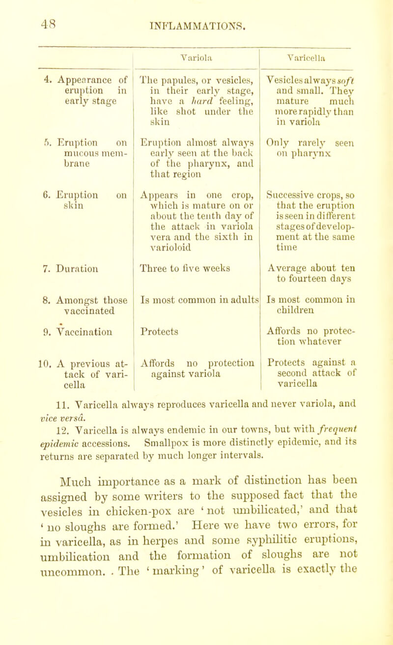 Variola 4. Appearance of eruption in early stage !>. Eruption on raucous mem- brane 6. Eruption on skin 7. Duration 8. Amongst those vaccinated 9. Vaccination 10. A previous at- tack of vari- cella The papules, or vesicles, in their early stnge, have a hard feeling, like shot under the skin Eruption almost always early seen at the back of the pharynx, and that region Appears in one crop, which is mature on or about the tenth day of the attack in variola vera and the sixth in varioloid Three to live weeks Is most common in adult: Protects Affords no protection against variola Varicella Vesicles always soft and small. They mature much more rapidly than in variola Only rarely seen on pharynx Successive crops, so that the eruption isseen in different stages of develop- ment at the same time Average about ten to fourteen days Is most common in children Affords no protec- tion whatever Protects against a second attack of varicella 11. Varicella always reproduces varicella and never variola, and vice versa. 12. Varicella is always endemic in our towns, but with frequent epidemic accessions. Smallpox is more distinctly epidemic, and its returns are separated by much longer intervals. Much importance as a mark of distinction has been assigned by some writers to the supposed fact that the vesicles in chicken-pox are 'not lunbilicated,' and that ' no sloughs are formed.' Here we have two errors, for in varicella, as in herpes and some syphilitic eruptions, umbilication and the formation of sloughs are not uncommon. . The ' marking' of varicella is exactly the