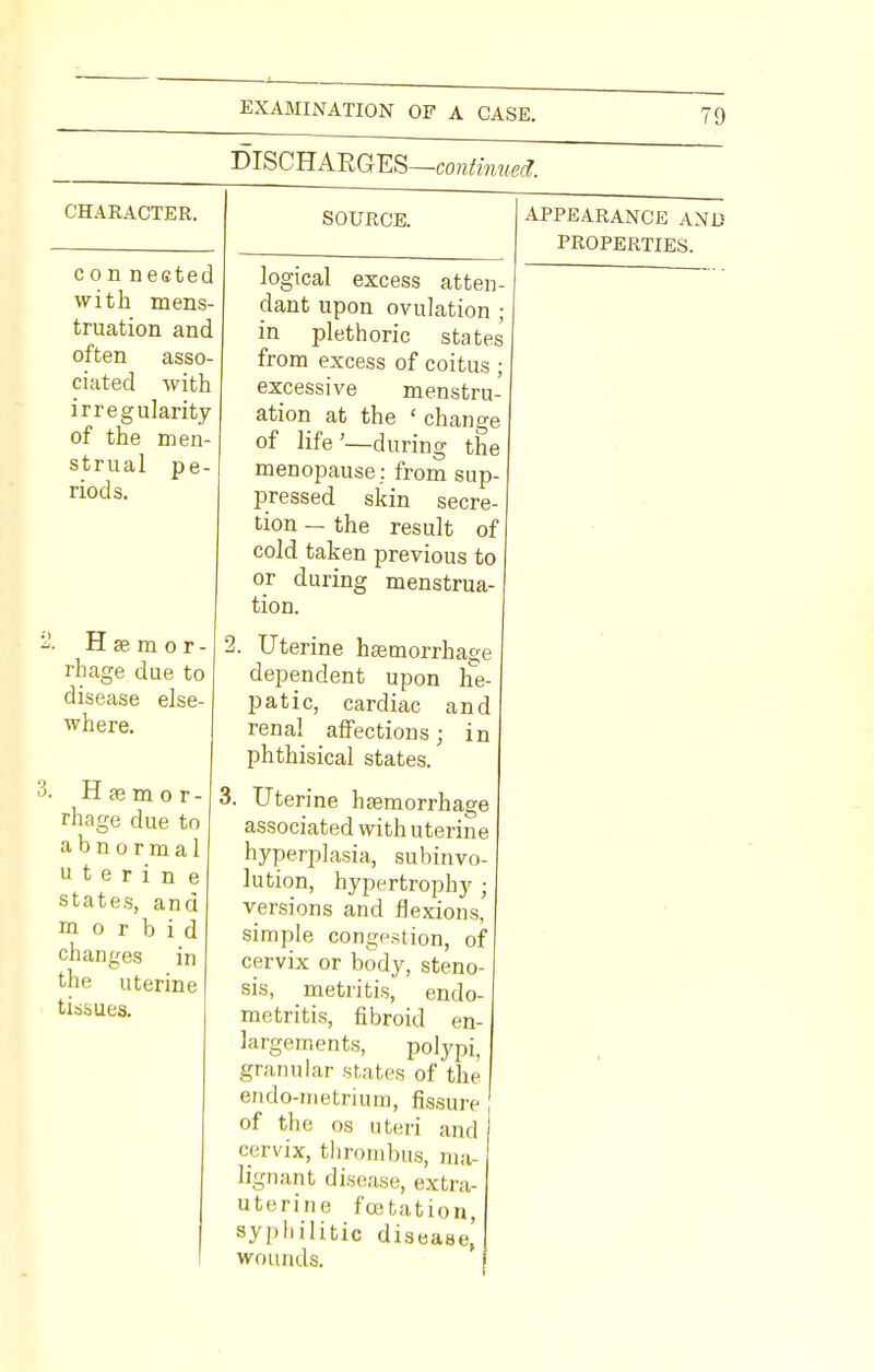 DISCHARGES—continued. CHARACTER. con nested with mens- truation and often asso- ciated with irregularity of the men- strual pe- riods. SOURCE. Hffimor- rhage due to disease else- where. 3. Haemor- rhage due to abnormal u t e r i n e states, and morbid changes in the uterine tissues. logical excess atten- dant upon ovulation; in plethoric states from excess of coitus ; excessive menstru- ation at the ' change of life'—during the menopause : from sup- pressed skin secre- tion — the result of cold taken previous to or tion during menstrua- 2 Uterine hsemorrbage dependent upon he- patic, cardiac and renal affections; in phthisical states. ■ Uterine haemorrhage associated with uterine hyperplasia, subinvo- lution, hypertrophy ; versions and flexions, simple congestion, of cervix or body, steno- sis, metritis, endo- metritis, fibroid en- largements, polypi, granular states of the endo-metrium, fissure of the os uteri and I cervix, thrombus, ma- lignant disease, extra- uterine footation, syphilitic diseaae,' wounds. APPEARANCE AND