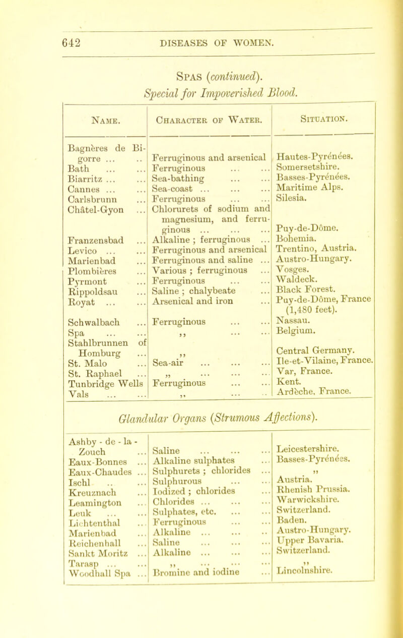 Spas (continued). Special for Impoverished Blood. Name. Bagneres de Bi gorre ... Bath Biarritz ... Cannes ... Carlsbrunn Chatel-Gyon Franzensbad Levico ... Marienbad Plombieres Pyrmont Rippoldsau Royat Schwalbach Spa Stahlbrunnen Homburg St. Malo St. Raphael Tunbridge Wells Vals Character of Water. Situation. sodium and and ferru- Ferruginous and arsenical Ferruginous Sea-bathing Sea-coast ... Ferruginous Chlorurets of magnesium, ginous ... Alkaline ; ferruginous .. Ferruginous and arsenical Ferruginous and saline .. Various ; ferruginous Ferruginous Saline ; chalybeate Arsenical and iron Ferruginous Sea-air Ferruginous Hautes-Pyrenees. Somersetshire. Basses-Pyrenees. Maritime Alps. Silesia. Puy-de-D6me. Bohemia. Trentino, Austria. Austro-Hungary. Vosges. Waldeck. Black Forest. Puy-de-D6me, France (1,480 feet). Nassau. Belgium. Central Germany. Ile-et-Vilaine, France, Var, France. Kent. Ardeche, France. Glandular Organs (Strumous Afjections). Ashby - de - la Zouch Eaux-Bonnes Eaux-Chaudes Ischl .. Kreuznach Leamington Leuk Lichtenthal Marienbad Reichenhall Sankt Moritz Tarasp ... Woodhall Spa Saline Alkaline sulphates Sulphurets ; chlorides Sulphurous Iodized ; chlorides Chlorides ... Sulphates, etc. Ferruginous Alkaline ... Saline Alkaline ... Bromine and iodine Leicestershire. Basses-Pyr(5n^es. »» Austria. Rhenish Prussia. Warwickshire. Switzerland. Baden. Austro-Hungary. Upper Bavaria. Switzerland. »i Lincolnshire.