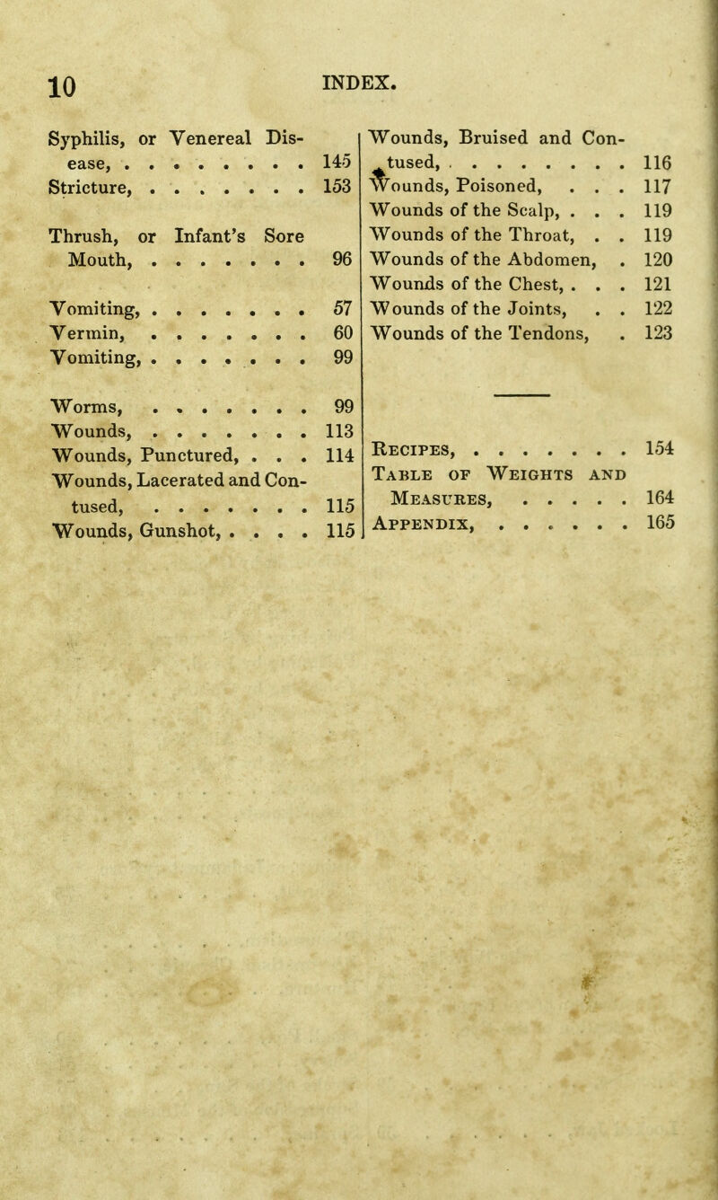 Syphilis, or Venereal Dis- ease, 145 Stricture, . 153 Thrush, or Infant's Sore Mouth, 96 Vomiting, 57 Vermin, 60 Vomiting, ....... 99 Worms, 99 Wounds, . 113 Wounds, Punctured, . . . 114 Wounds, Lacerated and Con- tused, 115 Wounds, Gunshot, .... 115 Wounds, Bruised and Con- tused, 116 Wounds, Poisoned, . . . 117 Wounds of the Scalp, . . . 119 Wounds of the Throat, . . 119 Wounds of the Abdomen, . 120 Wounds of the Chest, ... 121 Wounds of the Joints, . . 122 Wounds of the Tendons, . 123 Recipes, 154 Table of Weights and Measures, 164 Appendix, ...... 165