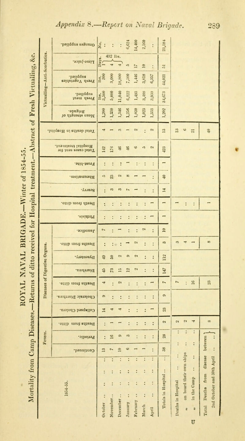 ■paqddns 6a3iuuo •aDinf-auin •paqddns •paqddns }o qjSuajjs iiB3j\r ■p:jtd60H ui sincop pnoj joj juas sasBo Ibjoj, •ajiq-jsojj •uisijBiunaqu 4.'>2 11)3. o o o o -o oo «^ ,,• O S — o -r —• ut « S3 O (JO :7_ -T 'JO co — co oo «~T co «c s o o ri co oo o • o o -t n cn oo co «B O CO CO -T «.o to « M C/l CO ?l S © CO 0^1 to © » « i-0 M CO O CO <N CO CO t>. •OJJip UI0JJ •sisiqiqj •aoipunBf •oujp uiojj sqjBafl •XaajuasAQ •ojjip iuojj sqjeaa •Bsoqjjnia oiBiapDqQ •tjoioqo pasdsuoQ •ojjip uiojj sqjtfafl to a co •panu;n;03 CO o © ~* CO T -•