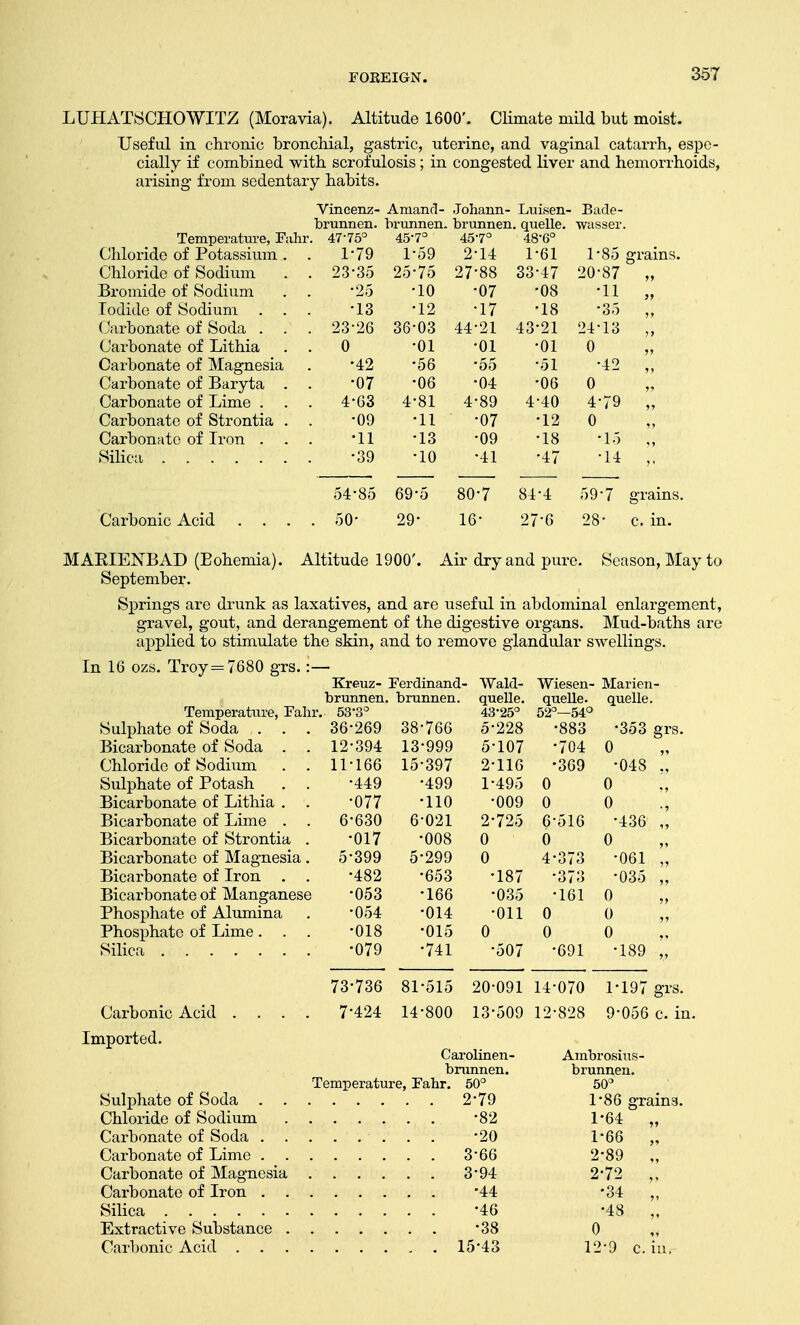 LUHATSCHOWITZ (Moravia). Altitude 1600'. Climate mild but moist. Useful in chronic bronchial, gastric, uterine, and vaginal catarrh, espe- cially if combined with scrofulosis; in congested liver and hemorrhoids, arising from sedentary habits. Vincenz- Aniand- Johann- Luisen- Bade- brunnen. brunnen. brunnen. quelle. . 47-75° 45-7° 457° 48*6° wasser Temperature, Fiihr Chloride of Potassium . 1-79 1-59 2-14 1-61 1-85 grains. Chloride of Sodium 23-35 25-75 27-88 33-47 20-87 jj Bromide of Sodium •25 •10 •07 •08 •11 Iodide of Sodium •13 •12 •17 •18 •35 Carbonate of Soda 36-03 44-21 43-21 24-13 Carbonate of Lithia 0 •01 •01 •01 0 >» Carbonate of Magnesia •42 •56 •55 •51 •42 M Carbonate of Baryta . •07 •06 •04 •06 0 Carbonate of Lime . . 4-G3 4-81 4-89 4-40 4-79 Carbonate of Strontia . •09 •11 •07 •12 0 Carbonate of Iron . . •11 •13 •09 •18 •15 •39 •10 •41 •47 •14 54-85 69-5 80-7 84-4 59-7 grains. 29- 16- 27-6 28- c. in. MAEIENBAD (Bohemia). Altitude 1900'. Air dry and pure. Season, May to September. Springs are drunk as laxatives, and are useful in abdominal enlargement, gravel, gout, and derangement of the digestive organs. Mud-baths are applied to stimulate the skin, and to remove glandular swellings. In 16 ozs. Troy =7680 grs. :— Temperature, Fabr Sulphate of Soda . Bicarbonate of Soda Chloride of Sodium Sulphate of Potash Bicarbonate of Lithia Bicarbonate of Lime Bicarbonate of Strontia . Bicarbonate of Magnesia. Bicarbonate of Iron . . Bicarbonate of Manganese Phosphate of Alumina Phosphate of Lime . . . Silica Carbonic Acid Imported. Kreuz- brunnen . 53'3° Ferdinand- brunnen. 269 394 166 449 077 630 017 399 482 053 054 018 079 736 424 766 999 397 499 110 021 008 299 653 166 014 015 741 Wald- quelle. 43-25° 5-228 5-107 2-116 1- 495 •009 2- 725 0 0 •187 •035 •011 0 •507 Wiesen- quelle. 52°—54° •883 •704 •369 0 0 6-516 0 4-373 '373 •161 Marien- quelle. •353 grs. '048 •436 ) •061 •035 •691 -189 515 800 20-091 13-509 Carolinen- brunnen. Temperature, Fahr. 50° Sulphate of Soda 2-79 Chloride of Sodium -82 Carbonate of Soda -20 Carbonate of Lime 3-66 Carbonate of Magnesia 3'94 Carbonate of Iron -44 Silica -46 Extractive Substance -38 Carbonic Acid 15*43 14-070 1-197 grs. 12-828 9-056 c. in. Ambrosius- brunnen. 50° 1*86 grains. 1-64 „ 1- 66 „ 2- 89 „ 2-72 „ '34 ,., '48 „ 0 12-9 c. iu,