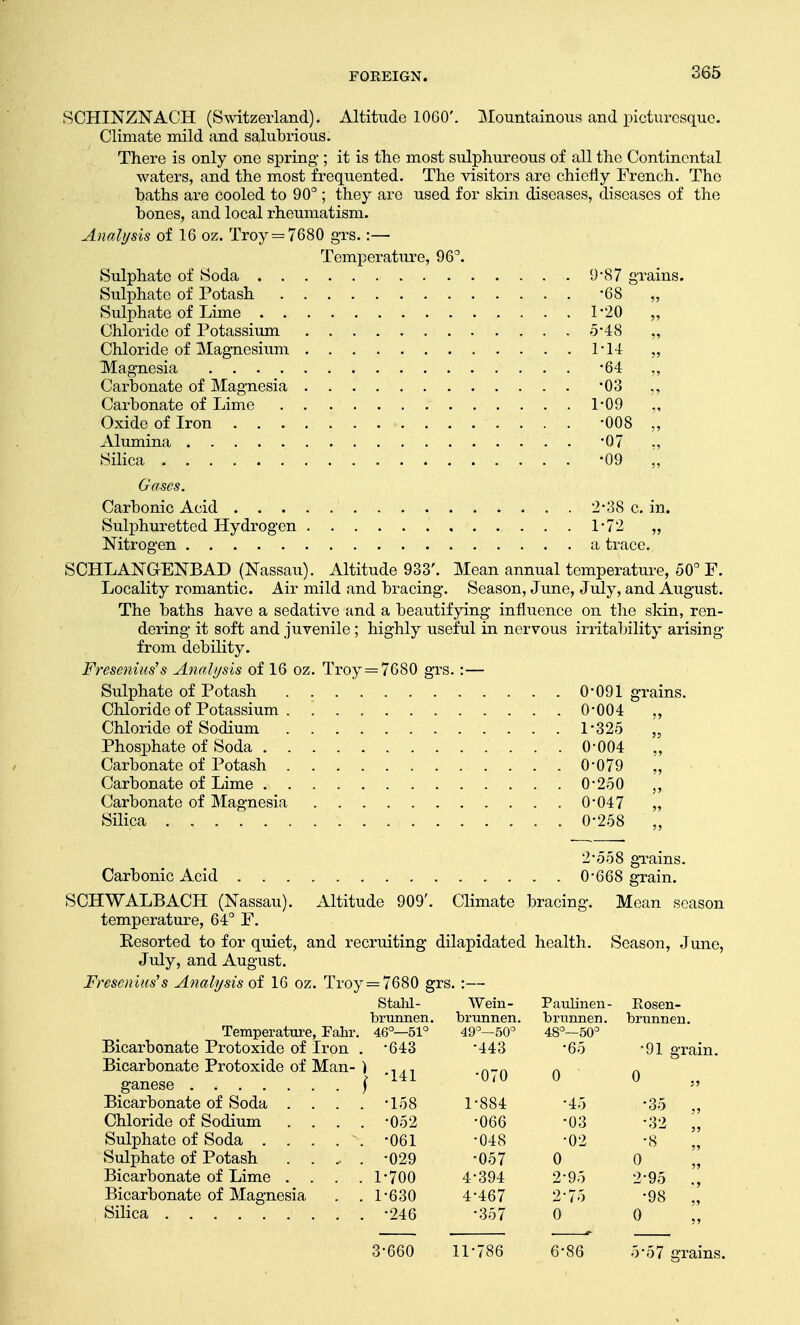 SCHINZNACH (Switzerland). Altitude 1060'. Mountainous and picturesque. Climate mild and salubrious. There is only one spring ; it is the most sulphureous of all the Continental waters, and the most frequented. The visitors are chiefly French. The baths are cooled to 90°; they are used for skin diseases, diseases of the bones, and local rheumatism. Analysis of 16 oz. Troy = 7680 grs.:— Temperature, 96°. Sulphate of Soda 9*87 grains. Sulphate of Potash -68 „ Sulphate of Lime 1*20 „ Chloride of Potassium 5*48 „ Chloride of Magnesium 1*14 „ Magnesia *64 ,, Carbonate of Magnesia -03 ,, Carbonate of Lime 1*09 „ Oxide of Iron -008 „ Alumina 07 ,, Silica -09 „ Gases. Carbonic Acid 2*38 c. in. Sulphuretted Hydrogen 1*72 „ Nitrogen a trace. SCHLANGENBAD (Nassau). Altitude 933'. Mean annual temperature, 50° F. Locality romantic. Air mild and bracing. Season, June, July, and August. The baths have a sedative and a beautifying influence on the skin, ren- dering it soft and juvenile ; highly useful in nervous irritability arising from debility. Fresenius's Analysis of 16 oz. Troy = 7680 grs.:— Sulphate of Potash 0*091 grains. Chloride of Potassium 0-004 ,, Chloride of Sodium 1*325 „ Phosphate of Soda 0-004 Carbonate of Potash 0-079 „ Carbonate of Lime 0-250 Carbonate of Magnesia 0-047 „ Silica 0-258 „ 2-558 grains. Carbonic Acid 0-668 grain. SCHWALBACH (Nassau). Altitude 909'. Climate bracing. Mean season temperature, 64° F. Kesorted to for quiet, and recruiting dilapidated health. Season, June, July, and August. Fresenius's Analysis of 16 oz. Troy = 7680 grs. :— Stahl- Wein- brunnen. brtumen Temperature, Fahr. 46°—51° 49°—50° Bicarbonate Protoxide of Iron . '643 *443 Bicarbonate Protoxide of Man- ) ..., ,0-0 ganese ) Bicarbonate of Soda . . . . -158 1-884 Chloride of Sodium .... -052 -066 Sulphate of Soda . . . . v- *061 -048 Sulphate of Potash -029 -057 Bicarbonate of Lime .... 1*700 4*394 Bicarbonate of Magnesia . . 1*630 4*467 Silica *246 *357 Paulinen- Eosen- brunnerj. brunnen. 48°—50° •65 -91 grain. 0 •45 •35 „ •03 •32 „ •02 •8 „ 0 2-95 2-95 ., 2-75 •98 „ 0 o