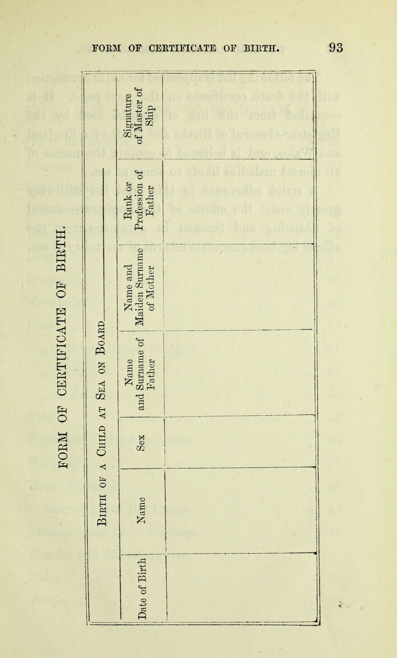 PQ 3 cS c S3 £ ° © CO o lYldJ ( Name and Surname of Father Sex Name