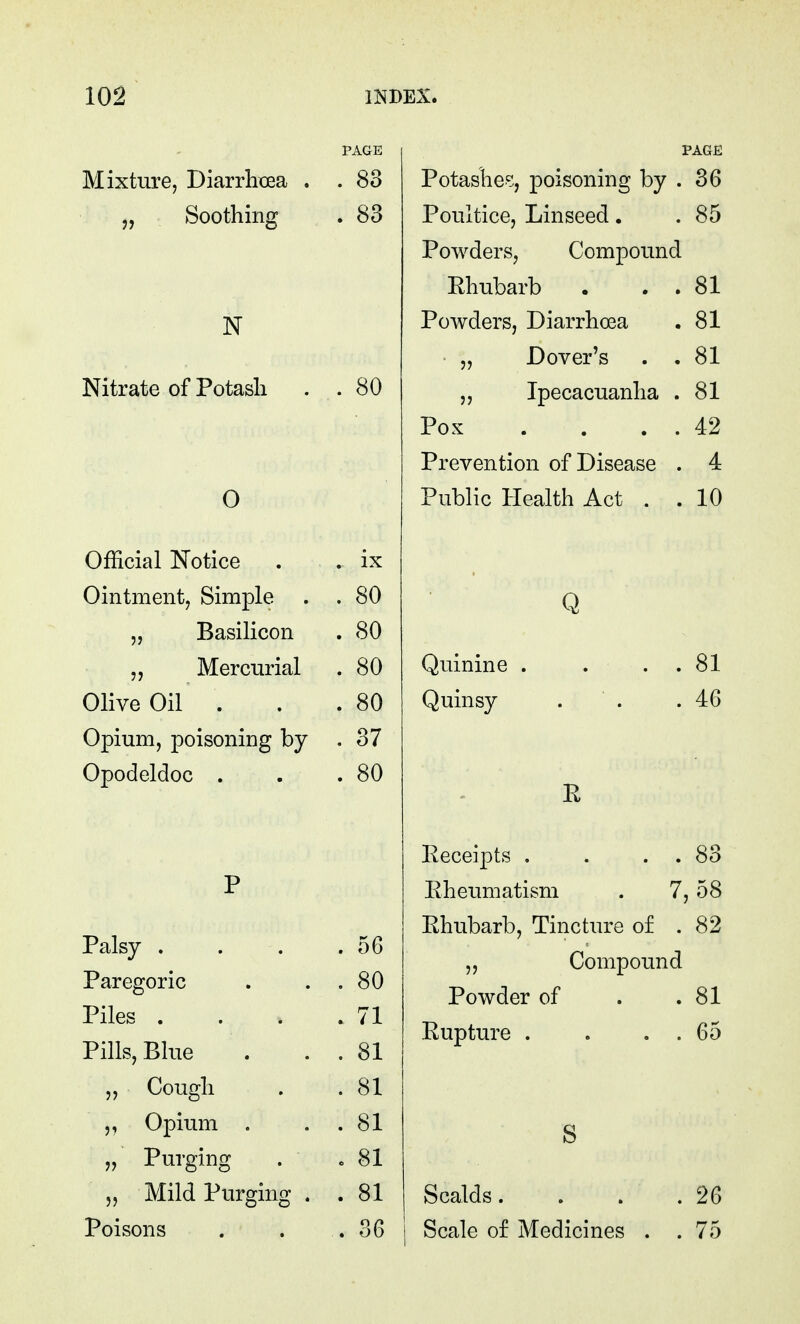Mixture, Diarrhoea . „ Soothing N Nitrate of Potash O Official Notice . Ointment, Simple „ Basilicon „ Mercurial Olive Oil . Opium, poisoning by Opodeldoc . Palsy . Paregoric Piles . Pills, Blue „ Cough „ Opium . „ Purging „ Mild Purging Poisons 83 80 IX 80 80 80 80 37 80 56 80 71 81 81 81 81 81 36 Potashes, poisoning by . 36 Poultice, Linseed . . 85 Powders, Compound Rhubarb . . . 81 Powders, Diarrhoea . 81 „ Dover's . .81 ,, Ipecacuanha . 81 Pox . . . . 42 Prevention of Disease . 4 Public Health Act . .10 Q Quinine Quinsy . 81 . 46 R Receipts . . . . 83 Rheumatism . 7,58 Rhubarb, Tincture of .82 „ Compound Powder of . .81 Rupture . . . . 65 Scalds. . . .26 Scale of Medicines . .75