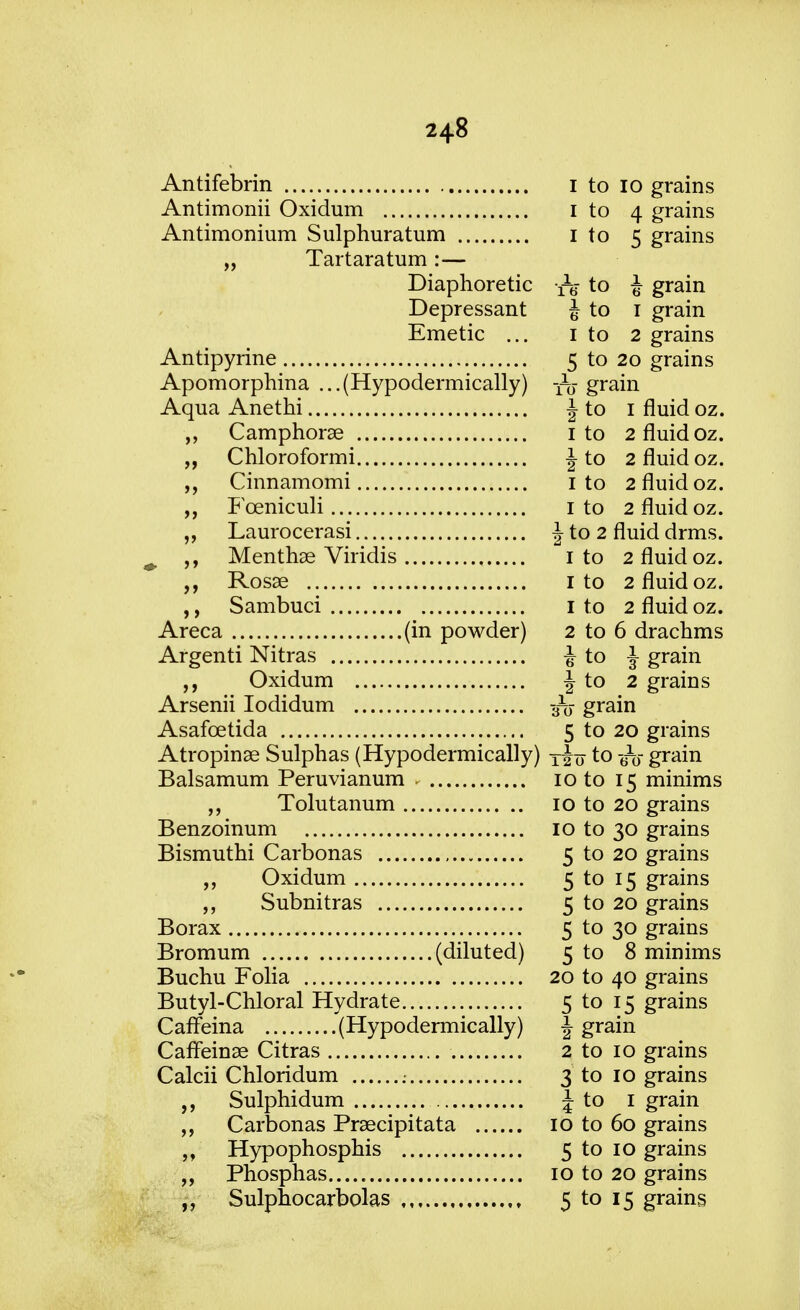 Antifebrin I to 10 grains Antimonii Oxidum I to 4 grains Antimonium Sulphuratum ito 5 grains „ Tartaraturn :— Diaphoretic to J grain Depressant J to 1 grain Emetic ... 1 to 2 grains Antipyrine 5 to 20 grains Apomorphina ...(Hypodermically) grain Aqua Anethi J to I fluid oz. ,, Camphorse I to 2 fluid oz. „ Chloroformi i to 2 fluid oz. ,, Cinnamomi 1 to 2 fluid oz. „ Fceniculi I to 2 fluid oz. Laurocerasi J to 2 fluid drms. ^ Menthae Viridis 1 to 2 fluid oz. Rosae 1 to 2 fluid oz. ,, Sambuci 1 to 2 fluid oz. Areca (in powder) 2 to 6 drachms Argenti Nitras £ to J grain Oxidum \ to 2 grains Arsenii Iodidum -^j grain Asafcetida 5 to 20 grains Atropine Sulphas (Hypodermically) TJu to -^5- grain Balsamum Peruvianum ► 10 to 15 minims „ Tolutanum 10 to 20 grains Benzoinum 10 to 30 grains Bismuthi Carbonas 5 to 20 grains Oxidum 5 to 15 grains „ Subnitras 5 to 20 grains Borax 5 to 30 grains Bromum (diluted) 5 to 8 minims Buchu Folia 20 to 40 grains Butyl-Chloral Hydrate 5 to 15 grains CafTeina (Hypodermically) \ grain Caffeinae Citras 2 to 10 grains Calcii Chloridum : 3 to 10 grains ,, Sulphidum \ to 1 grain Carbonas Praecipitata 10 to 60 grains „ Hypophosphis 5 to 10 grains „ Phosphas..... 10 to 20 grains Sulphocarbolas 5 to 15 grains