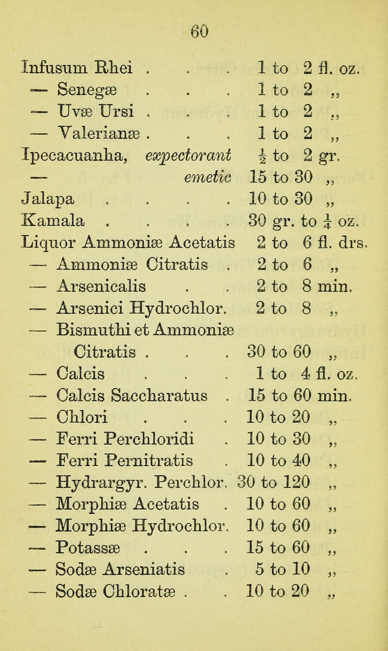 Infusuni Rhei . ■— Senegse —- Uvse Ursi . — Yalerianse . Ipecacuanha, expectorant — emetic Jalapa .... Kamala .... Liquor Ammonise Acetatis — Ammonite Citratis . ~ Arsenicalis — Arsenici Hydroclilor. — Bismuthi et Ammoniae Citratis . — Calcis — Calcis Saccharatus . — CMori — Ferri Perchloridi — Ferri Pernitratis — Hydrargyr. Perchlor. — Morphise Acetatis — Morphise Hydrochlor — Potassse — Sodse Arseniatis 1 to 2 fl. oz. 1 to 1 to 1 to J to 15 to 30 „ 10 to 30 „ 30 gr. to i oz. gr. to 6 fl. dr to 6 to 8 niin. to 8 30 to 60 „ 1 to 4 fl. oz. 15 to 60 min, 10 to 20 „ 10 to 30 „ 10 to 40 „ 30 to 120 „ 10 to 60 „ 10 to 60 „ 15 to 60 „ 5 to 10 „