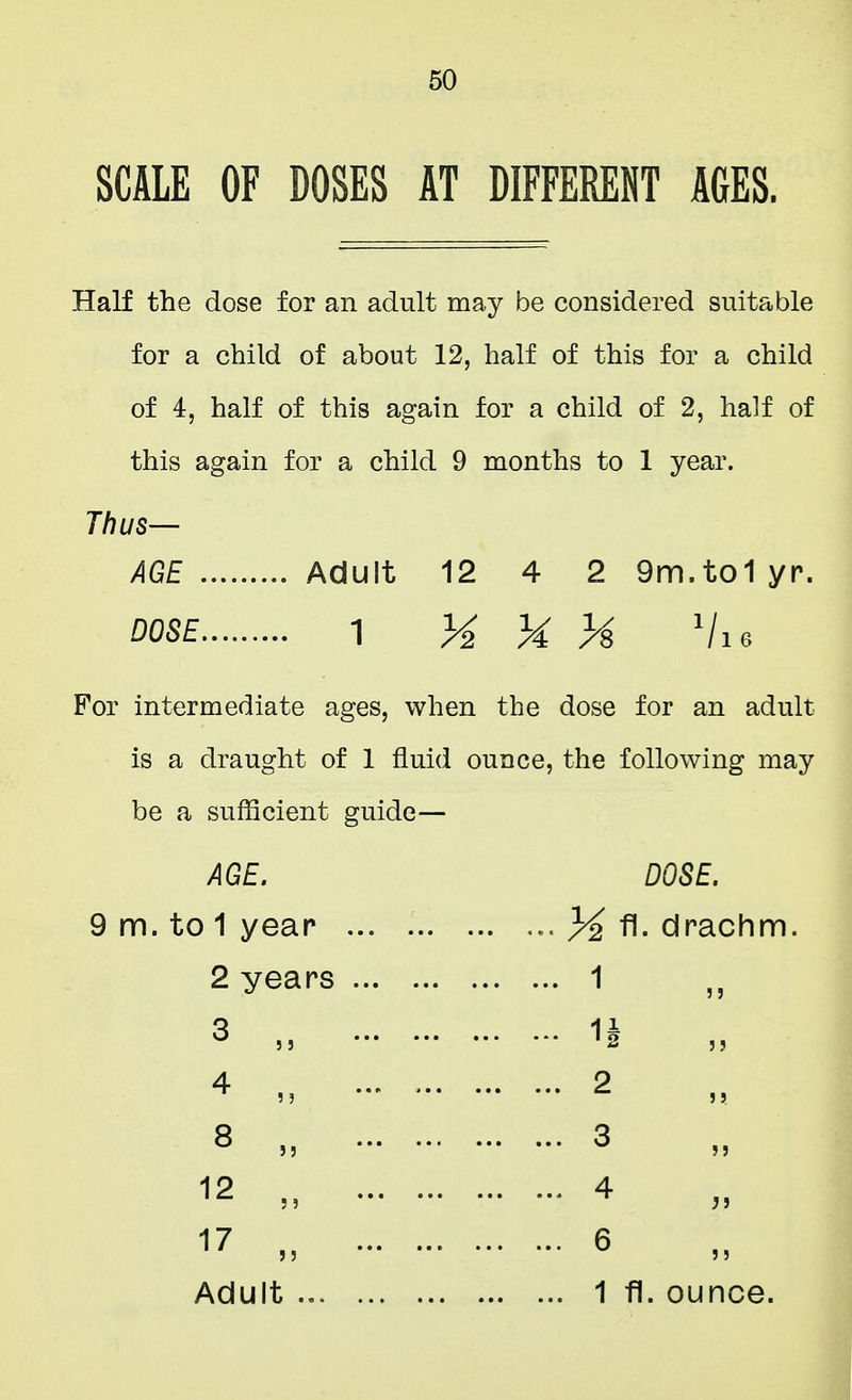 SCALE OF DOSES AT DIFFERENT AGES. Half the dose for an adult may be considered suitable for a child of about 12, half of this for a child of 4, half of this again for a child of 2, half of this again for a child 9 months to 1 year. Th US- AGE Adult 12 4 2 9m.to1yr. DOSE., 1 For intermediate ages, when the dose for an adult is a draught of 1 fluid ounce, the following may be a sufficient guide— AGE. 9 m. to 1 year 2 years 3 „ 4 „ 8 „ 12 „ V „ Adult ... DOSE. )4 fl. drachm. 2 3 4 6 1 fl. ounce.