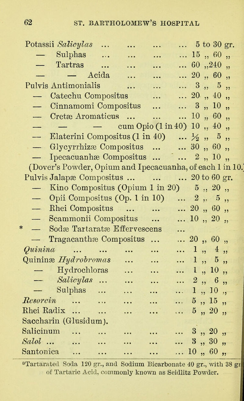 Potassii Salicylas 5 to 30 gr. — Sulphas 15 „ 60 „ — Tartras 60 ,.240 „ — — Acida 20 „ 60 „ Pulvis Antimonialis 3 „ 5 „ — Catechu Compositus 20 ,, 40 „ — Cinnamomi Compositus ... ... 3 „ 10 „ — Cretse Aromaticus 10 „ 60 „ _ _ _ CumOpio(lin40) 10 „ 40 „ — Elaterini Compositus (1 in 40) ... y2 „ 5 „ — Glycyrrhizae Compositus 30 „ 60 — Ipecacuanhas Compositus ... ... 2 „ 10 „ (Dover's Powder, Opium and Ipecacuanha, of each 1 in 10/ Pulvis Jalapse Compositus 20 to 60 gr. — Kino Compositus (Opium 1 in 20) 5 20 „ — Opii Compositus (Op. 1 in 10) ■ 2 5 „ — Ehei Compositus ■ 20 „ 60 „ — Scammonii Compositus 10 „ 20 „ * — Sod 2d Tartaratse Effervescens — Tragacanthse Compositus ... 20 ., 60 „ Quinina 1 „ 4 „ Quininse Hydrobromas 1 ?) 5 ?> — Hydrochloras 1 „ io „ — Salicylas 2 „ 6 „ — Sulphas 1 „ 10 ., Resorcin 5 „ 15 „ Rhei Radix ... 5 „ 20 „ Saccharin (Glusidum). Salicinum 3 „ 20 „ Salol 3 „ 30 „ Santonica ... 10 „ 60 „ *Tartarated Soda 120 gr., and Sodium Bicarbonate 40 gr., with 38 gi of Tartaric Acid, commonly known as Seidlitz Powder.