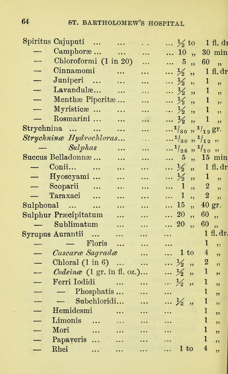 Spiritus Cajuputi V to ... 72 io 1 fl. di — Camphoraa... 10 30 min — Chloroform! (1 in 20) 5 60 „ — Oinnamomi • • * /2 5 5 1 fl.dr — Juniperi 1 „ — Lavandulae... 1/ -72 » 1 „ — Menthas Piperitas ... K 1 „ — Myristicaa ... /a ?j 1 „ — Rosmarini 1 Strychnina ... ••• /so  Strychnines Hydrocliloras... ...11 , ••• '30 5) 1/l2 >9 — Sulphas ...iL „ ■** /24: J5 11 llO >J Succus Belladonnas... 5 ,j 15 min — Conii... * • • /2 » 1 fl.dr — Hyoscyami ... K » 1 „ — Scoparii ... 1 „ 2 „ — Taraxaci ... ... ... ... 1 „ 2 „ Sulphonal ... 15 „ 40 gr. Sulphur Praecipitatum 20 60 „ — Subliraatum ... 20 „ 60 „ Syrupus Aurantii 1 fl. dr — — Floris 1 » — Cascarce Sagradce ... 1 to 4 „ — Chloral (1 in 6) ... Y2 » 2 „ — Codeince (1 gr. in fl. oz.)... % V 1 * — Ferri Iodidi ■•- /2 v 1 „ — — Phosphatis ... I » — — Subchloridi... Y2 ?) 1 ,j — Hemidesmi 1 „ — Limonis — Mori 1 „ — Papaveris i 1 >5 — Rhei ... 1 to 4 „