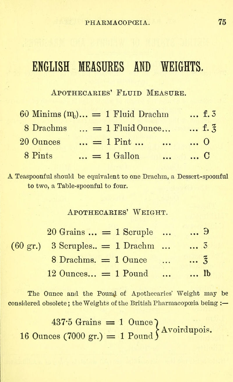 ENGLISH MEASURES AND WEIGHTS, Apothecaries' Fluid Measure. 60 Minims (ny... = 1 Fluid Drachm ... f. 3 8 Drachms ... = 1 Fluid Ounce f. 3 20 Ounces ... = 1 Pint 0 8 Pints ... = 1 Gallon C A Teaspoonful should be equivalent to one Drachm, a Dessert-spoonful to two, a Table-spoonful to four. Apothecaries' Weight 20 Grains ... = 1 Scruple . (60 gr.) 3 Scruples.. = 1 Drachm 8 Drachms. = 1 Ounce ... ... 3 12 Ounces... = 1 Pound lb The Ounce and the Pound of Apothecaries' Weight may be considered obsolete; the Weights of the British Pharmacopoeia being :— 437*5 Grains = 1 Ounce) „ _ x _ , > Avoirdupois. 16 Ounces (7000 gr.) = 1 Pound) F