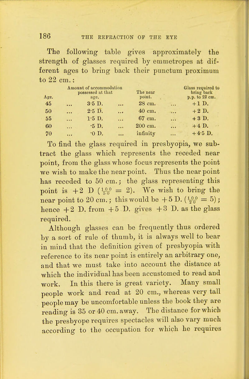 The following table gives approximately the strength of glasses required hj emmetropes at dif- ferent ages to bring back their punctum proximum to 22 cm.: Amount of accommodation Glass required to possessed at that The near bring back Age. age. point. p.p. to 22 cm. 45 3-5 D. 28 cm. + 1D. 50 2-5 D. 40 cm. + 2D. 55 1-5 D. 67 cm. + 3D. 60 •5D. 200 cm. + 4D. 70 •CD. infinity + 4-5 D. To find the glass required in presbyopia, we sub- tract the glass which represents the receded near point, from the glass whose focus represents the point we wish to make the near point. Thus the near point has receded to 50 cm.; the glass representing this point is +2 D (Lao = 2). ^e wish to bring the near point to 20 cm.; this would be + 5 D. {^-^ = 5); hence +2 1). from + 5 D. gives +3 D. as the glass required. Although glasses can be frequently thus ordered by a sort of rule of thumb, it is always well to bear in mind that the definition given of presbyopia with reference to its near point is entirely an arbitrary one, and that we must take into account the distance at which the individual has been accustomed to read and work. In this there is great variety. Many small people work and read at 20 cm., whereas very tall people may be uncomfortable unless the book they are reading is 35 or 40 cm. away. The distance for which the presbyope requires spectacles will also vary much according to the occupation for which he requires