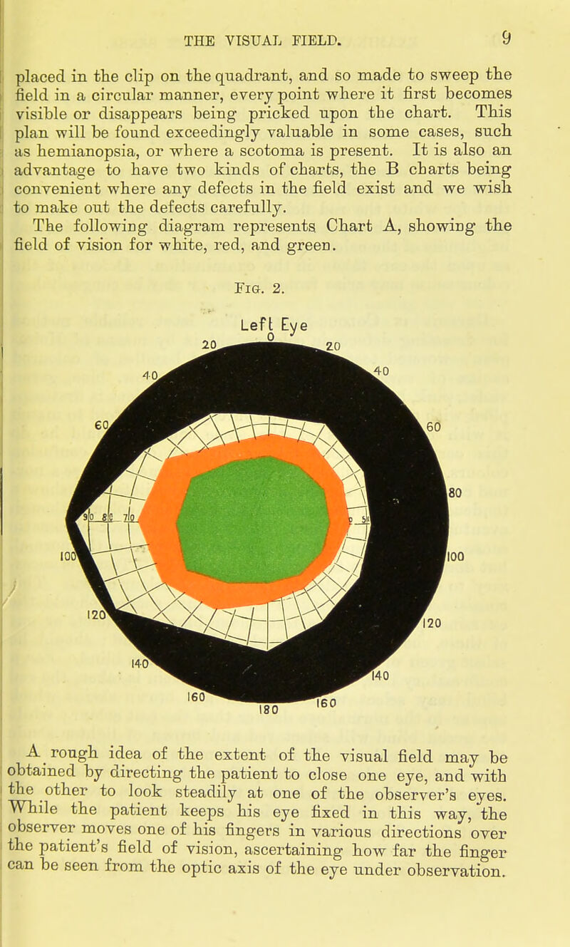 placed in the clip on the quadrant, and so made to sweep the field in a circular manner, every point where it first becomes visible or disappears being pricked upon the chart. This plan will be found exceedingly valuable in some cases, such as hemianopsia, or where a scotoma is present. It is also an advantage to have two kinds of charts, the B charts being convenient where any defects in the field exist and we wish to make out the defects carefully. The following diagram represents Chart A, showing the field of vision for white, red, and green. Fig. 2. Left Eye A rough idea of the extent of the visual field may be obtained by directing the patient to close one eye, and with the other to look steadily at one of the observer's eyes. While the patient keeps his eye fixed in this way, the observer moves one of his fingers in various directions over the patient's field of vision, ascertaining how far the finger can be seen from the optic axis of the eye under observation.