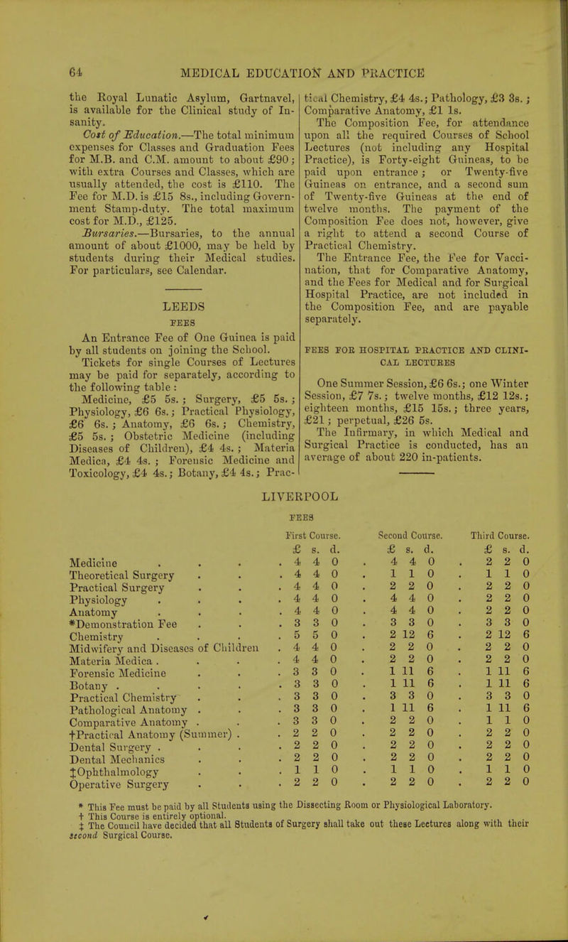 the Royal Lunatic Asylum, Gartnavel, is available for the Clinical study of In- sanity. Cost of Education.—The total minimum expenses for Classes and Graduation Fees for M.B. and CM. amount to about £90; with extra Courses and Classes, which are usually attended, the cost is £110. The Fee for M.D. is £15 8s., including Govern- ment Stamp-duty. The total maximum cost for M.D., £125. Bursaries.—Bursaries, to the annual amount of about £1000, may be held by students during their Medical studies. For particulars, see Calendar. LEEDS PEES An Entrance Fee of One Guinea is paid by all students on joining the School. Tickets for single Courses of Lectures may be paid for separately, according to the following table : Medicine, £5 5s. ; Surgery, £5 5s.; Physiology, £6 6s.; Practical Physiology, £6 6s.; Anatomy, £6 6s.; Chemistry, £5 5s. ; Obstetric Medicine (including Diseases of Children), £4 4s. ; Materia Medica, £4 4s. ; Forensic Medicine and Toxicology, £4 4s.; Botany, £4 4s.; Prac- tical Chemistry, £4 4s.; Pathology, £3 3s.; Comparative Anatomy, £1 Is. The Composition Fee, for attendance upon all the required Courses of School Lectures (not including any Hospital Practice), is Forty-eight Guineas, to be paid upon entrance; or Twenty-five Guineas on entrance, and a second sum of Twenty-five Guineas at the end of twelve months. The payment of the Composition Fee does not, however, give a right to attend a second Course of Practical Chemistry. The Entrance Fee, the Fee for Vacci- nation, that for Comparative Anatomy, and the Fees for Medical and for Surgical Hospital Practice, are not included in the Composition Fee, and are payable separately. FEES FOE HOSPITAL PEACTICE AND CLINI- CAL LECTURES One Summer Session, £6 6s.; one Winter Session, £7 7s.; twelve months, £12 12s.; eighteen months, £15 15s.; three years, £21; perpetual, £26 5s. The Infirmary, in which Medical and Surgical Practice is conducted, has an average of about 220 in-patients. LIVERPOOL TEES First Course. Second Course. Third Course. £ s. d. £ s. d. £ s. d. 4 4 0 4 4 0 2 2 0 4 4 0 1 1 0 1 1 0 4 4 0 2 2 0 2 2 0 4 4 0 4 4 0 2 2 0 4 4 0 4 4 0 2 2 0 3 3 0 3 3 0 3 3 0 5 5 0 2 12 6 2 12 6 4 4 0 2 2 0 2 2 0 4 4 0 2 2 0 2 2 0 3 3 0 1 11 6 1 11 6 3 3 0 1 11 6 1 11 6 3 3 0 3 3 0 3 3 0 3 3 0 1 11 6 1 11 6 3 3 0 2 2 0 1 1 0 2 2 0 2 2 0 2 2 0 2 2 0 2 2 0 2 2 0 2 2 0 2 2 0 2 2 0 1 1 0 1 1 0 1 1 0 2 2 0 2 2 0 2 2 0 Medicine Theoretical Surgery Practical Surgery Physiology Anatomy #Demonstration Fee Chemistry Midwifery and Diseases of Children Materia Medica . Forensic Medicine Botany . Practical Chemistry Pathological Anatomy . Comparative Anatomy . f Practical Anatomy (Summer) Dental Surgery . Dental Mechanics J Ophthalmology Operative Surgery * This Fee must be paid by all Students using the Dissecting Room or Physiological Laboratory, t This Course is entirely optional. . $ The Council have decided that all Students of Surgery shall take out these Lectures along with tneir second Surgical Course.