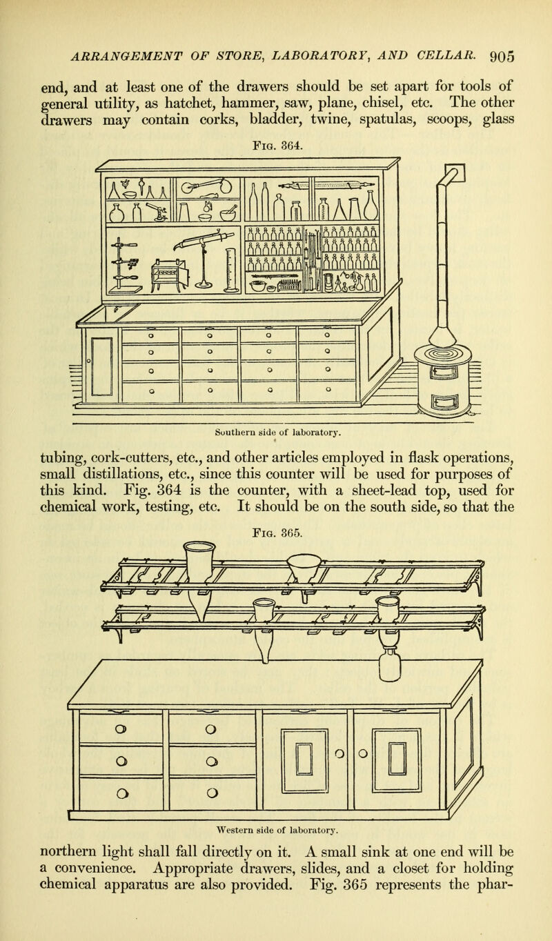 end, and at least one of the drawers should be set apart for tools of general utility, as hatchet, hammer, saw, plane, chisel, etc. The other drawers may contain corks, bladder, twine, spatulas, scoops, glass Fig. 364. Southern side of laboratory. tubing, cork-cutters, etc., and other articles employed in flask operations, small distillations, etc., since this counter will be used for purposes of this kind. Fig. 364 is the counter, with a sheet-lead top, used for chemical work, testing, etc. It should be on the south side, so that the Fig. 365. Western side of laboratory. northern light shall fall directly on it. A small sink at one end will be a convenience. Appropriate drawers, slides, and a closet for holding chemical apparatus are also provided. Fig. 365 represents the phar-