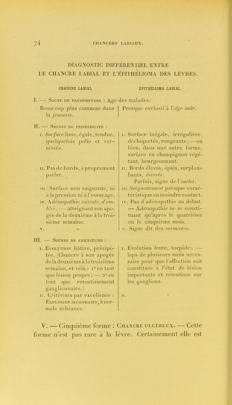 DIAGNOSTIC DIFFERENTIEL ENTRE LE CHANCRE LABIAL ET L'ÉPITH ÉLIOMA DES LÈVRES. CHANCRE LABIAL. EPITHELIOMA LABIAL I. — Signe de présomption : Age des malades. Beaucoup plus commun dans la jeunesse. IL — Signes de probabilité : r. Surface lisse, égale, tendue, quelquefois polie et ver- nissée. ii. Pas de bords, à proprement parler. m. Surface non saignante, ni à la pression ni à l'essuyage. iv. Adénopathie initiale,d'em- blée ; — atteignant son apo- gée de la deuxième à la troi- sième semaine. v. » III. — Signes de certitude : i. Evolution hâtive, précipi- tée. (Chancre à son apogée de la deuxième à la troisième semaine, et cela : i° en tant (|ii<: lésion propre; — 2° en tanl que retentissement ganglionnaire.) i!. Critérium par excellence : Explosion secondaire, à nor- male échéance. Presque exclusif à Vttge mûr. i. Surface inégale, irrégulière, déchiquetée, rongeante :—ou bien, dans une autre forme, surface en champignon végé- tant, bourgeonnant. il. Bords élevés, épais, surplom- bants, éversés. Parfois, signe de l'ourlet. m.Saignottement presque carac- téristique au moindre contact. iv. Pas d'adénopathie au début. — Adénopathie ne se consti- tuant qu'après le quatrième ou le cinquième mois. v. Signe dit des vermintes. Evolution lente, torpide: — laps de plusieurs mois néces- saire pour que l'affection soit constituée à l'état de lésion importante et retentisse sur les ganglions. Y. — Cinquième forme : Chancre ulcéreux. — Celte forme n'est pas rare à la lèvre. Certainement elle est