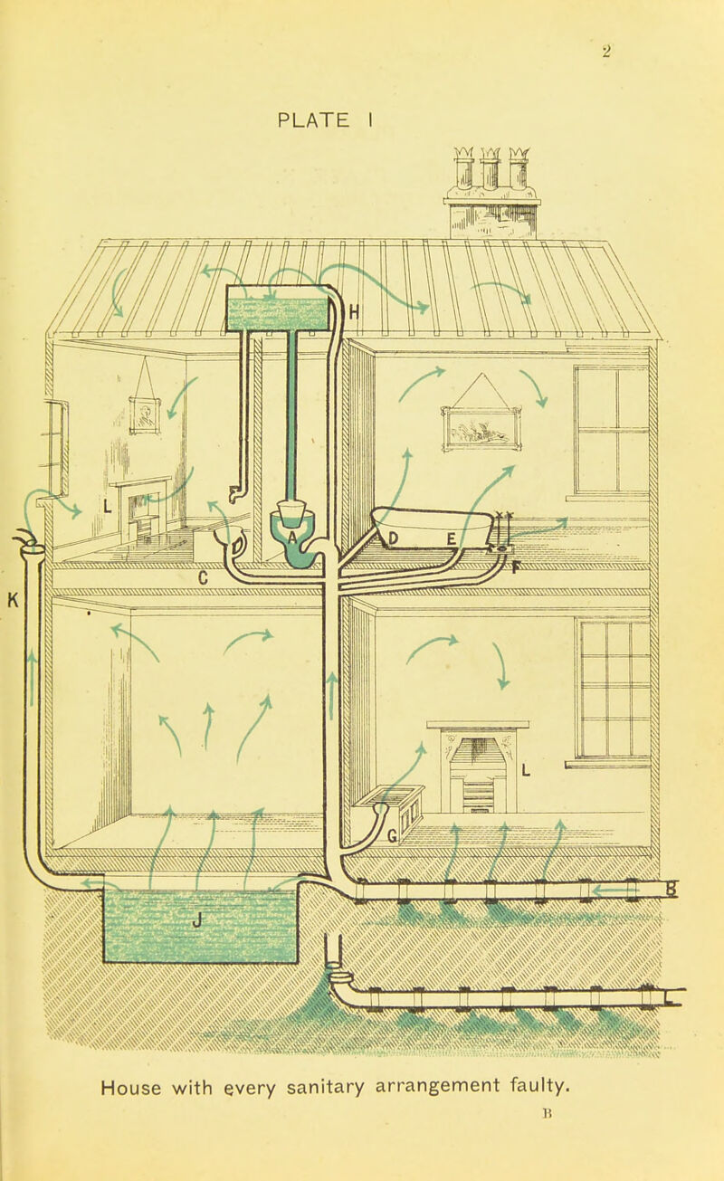 - PLATE I House with every sanitary arrangement faulty.