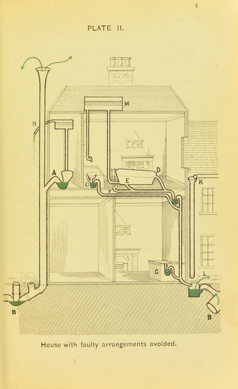 A PLATE II. House with faulty arrangements avoided.