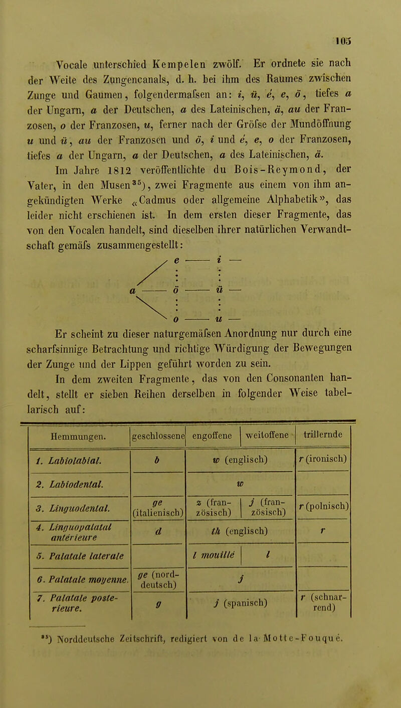 Vocale unterschied Kempelen zwölf. Er ordnete sie nach der Weite des Zungencanals, d. h. bei ihm des Raumes zwischen Zunge und Gaumen, folgendermafsen an: i, ii, e, e, ö, tiefes a der Ungarn, a der Deutschen, a des Lateinischen, ä, au der Fran- zosen, o der Franzosen, «, ferner nach der Gröfse der Mundöffnung u und ü, au der Franzosen und ö, i und e, e, o der Franzosen, tiefes a der Ungarn, a der Deutschen, a des Lateinischen, ä. Im Jahre 1812 veröffenthchte du Bois-Reymond, der Vater, in den Musen^^), zwei Fragmente aus einem von ihm an- gekündigten Werke «Cadmus oder allgemeine Alphabetik», das leider nicht erschienen ist. In dem ersten dieser Fragmente, das von den Vocalen handelt, sind dieselben ihrer natürUchen Verwandt- schaft gemäfs zusammengestellt: y e i — a o u — \ o U Er scheint zu dieser naturgemäfsen Anordnung nur durch eine scharfsinnige Betrachtung und richtige Würdigung der Bewegungen der Zunge und der Lippen geführt worden zu sein. In dem zweiten Fragmente, das von den Consonanten han- delt, stellt er sieben Reihen derselben in folgender Weise tabel- larisch auf: Hemmungen. geschlossene engoffene weiloffene trillernde /. Labiolabial. b w (enj ^lisch) r (ironisch) 2. Labiodental. w 3. Linguodenlal. (italienisch) 2 (fran- zösisch) j (fran- zösisch) r (polnisch) 4. Linijuopalatal anter teure d th (englisch) r 5. Palatale laterale / mouille / 6. Palatale moyenne. ge (nord- deutsch) 3 7. Palatale poste- rieure. ff j (spanisch) r (schnar- rend) ) Norddeutsche Zeitschrift, redigiert von de la-Mottc-Fouque.